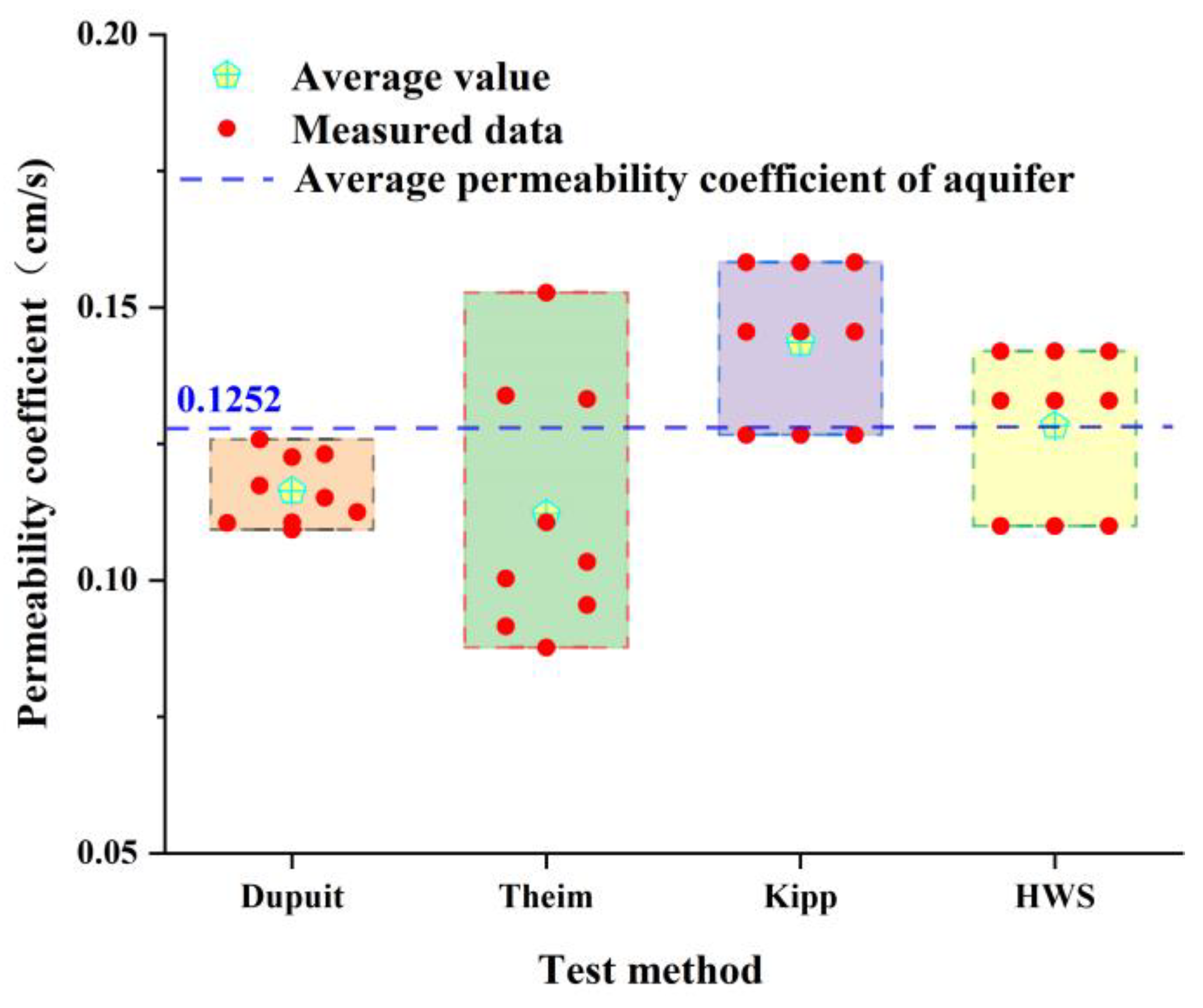 Water 14 03089 g010 Water 14 03089 g010