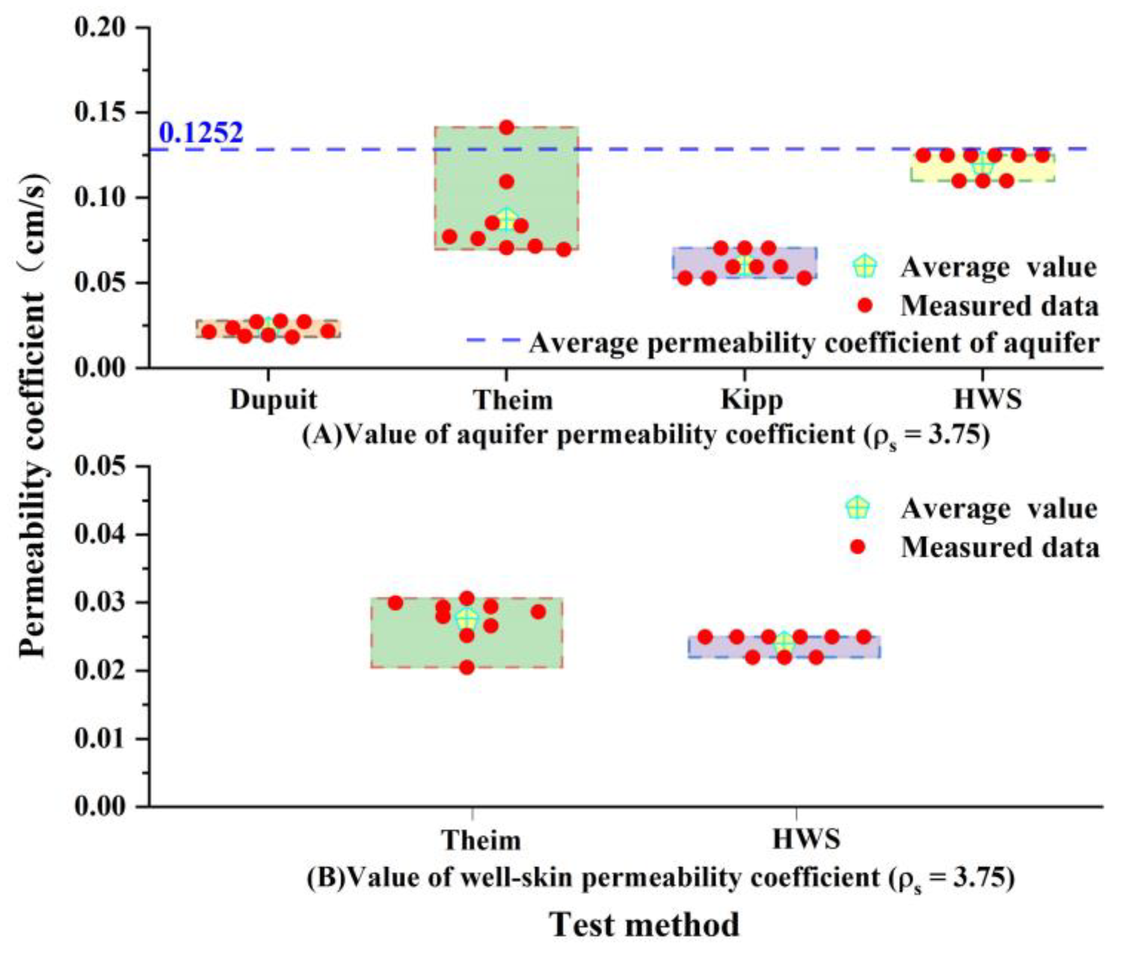Water 14 03089 g011 Water 14 03089 g011