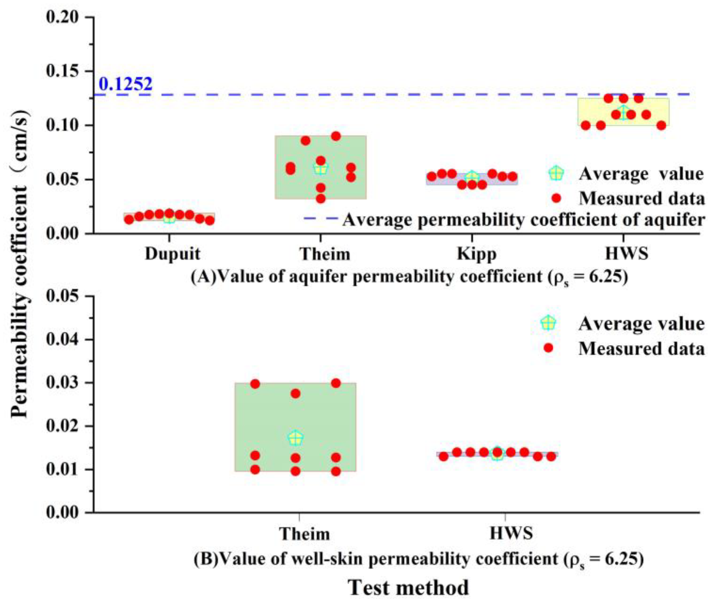 Water 14 03089 g012 Water 14 03089 g012