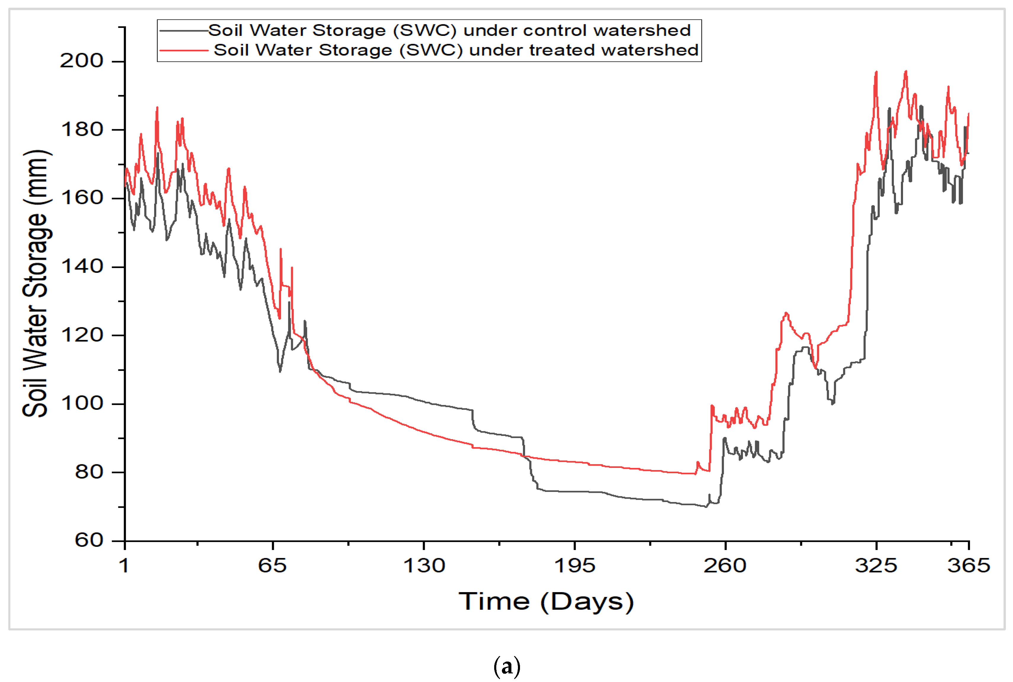 Water 14 03095 g003a