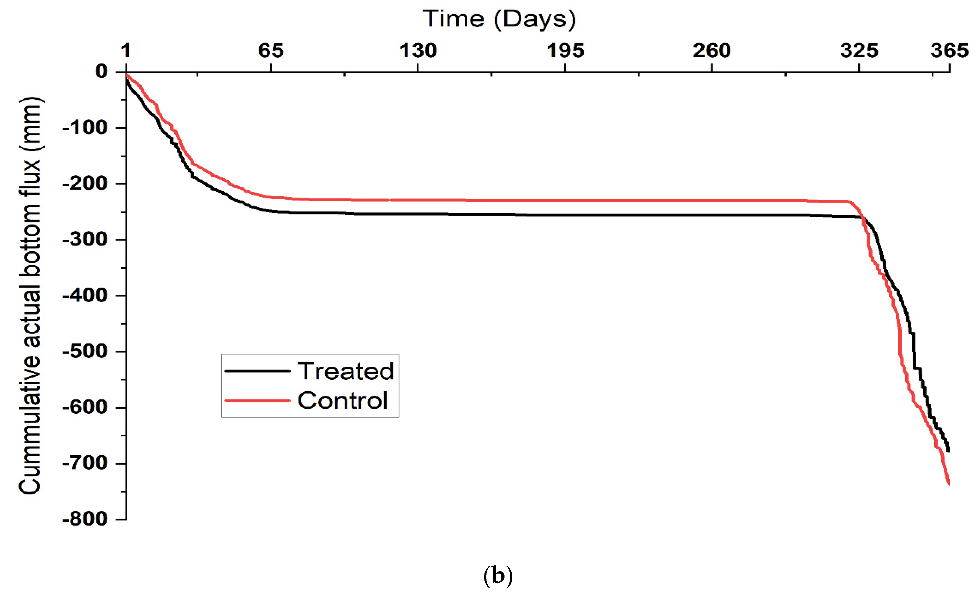 Water 14 03095 g003b