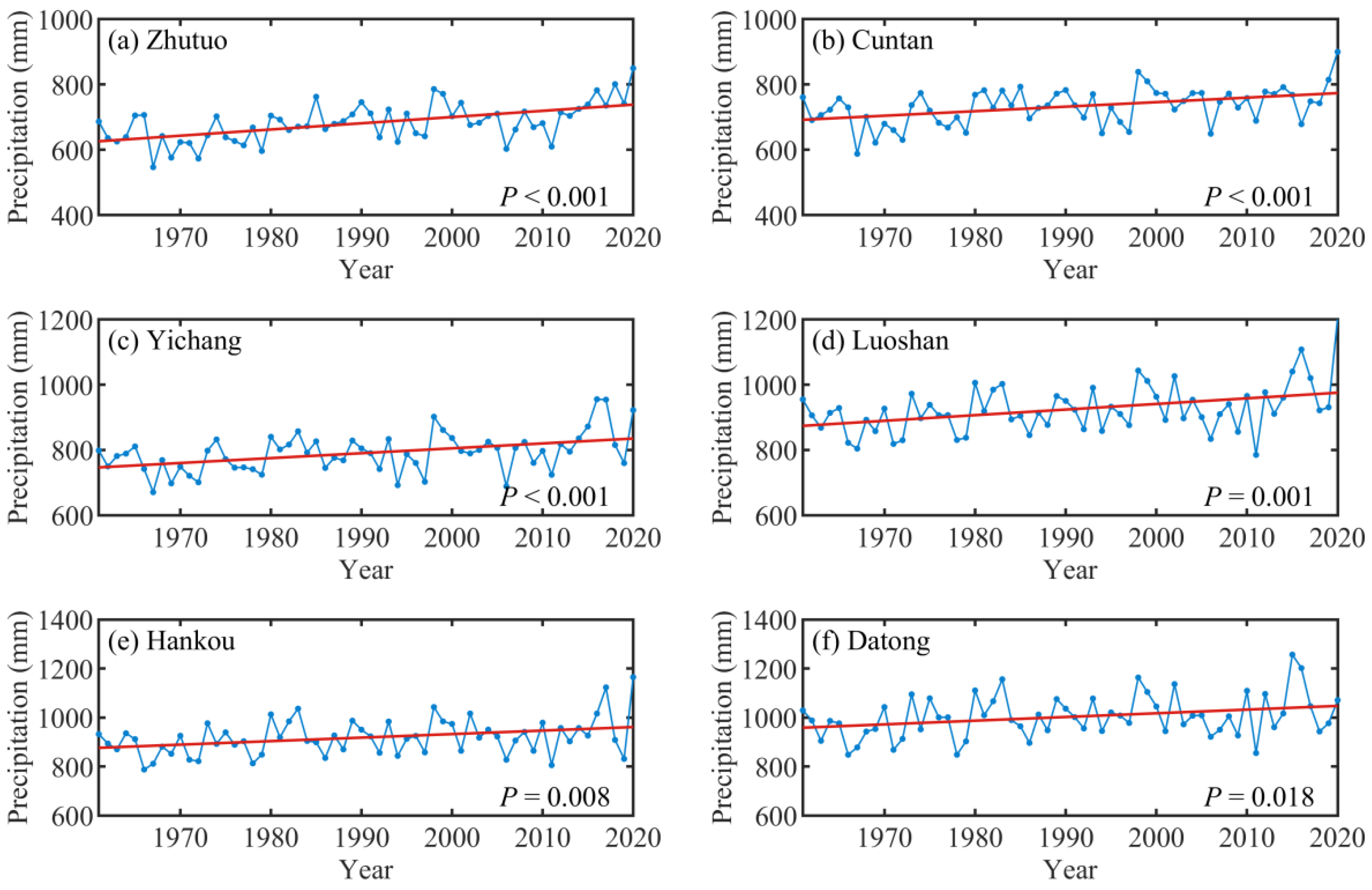 Water 14 03104 g004 Water 14 03104 g004