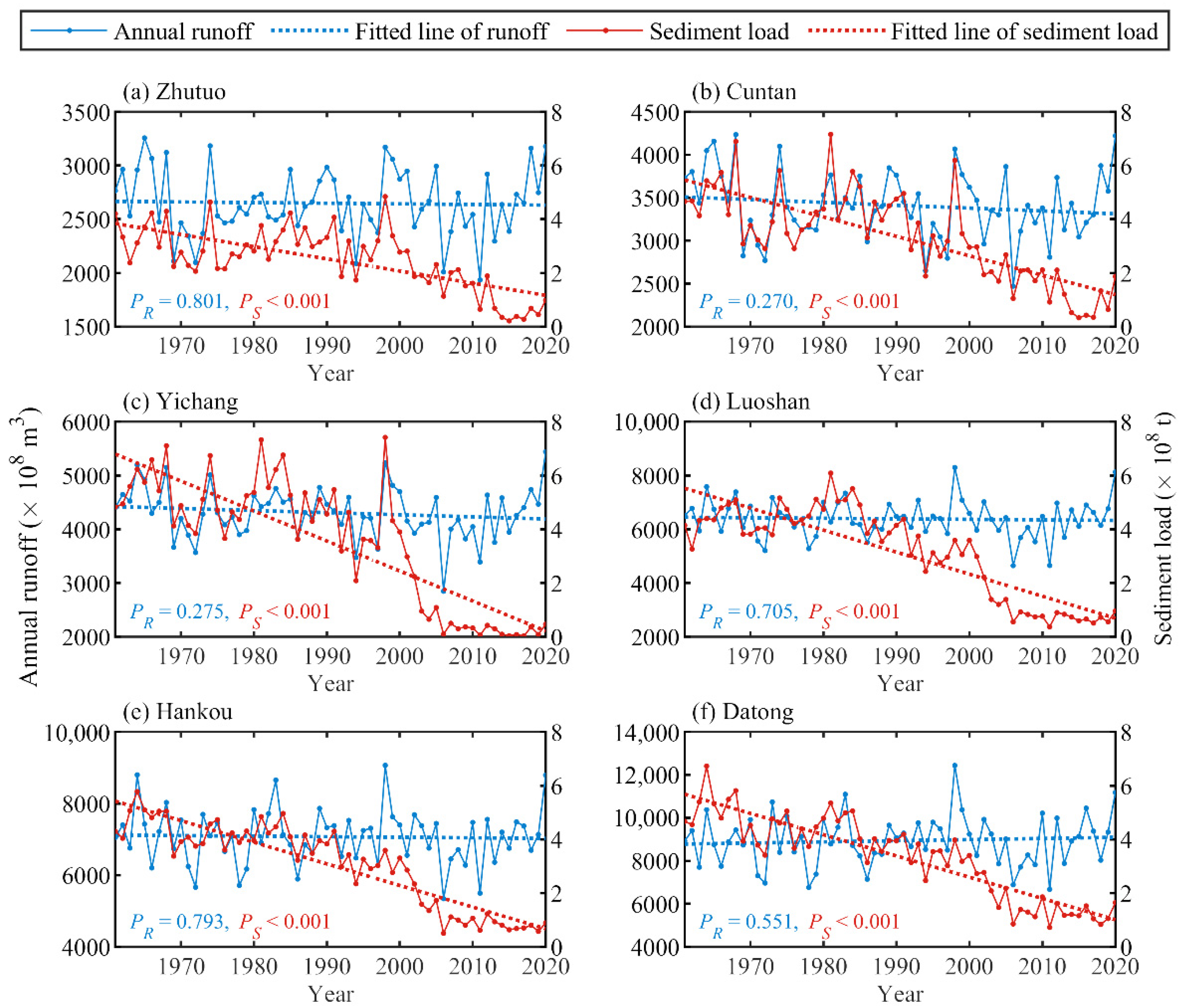Water 14 03104 g005 Water 14 03104 g005
