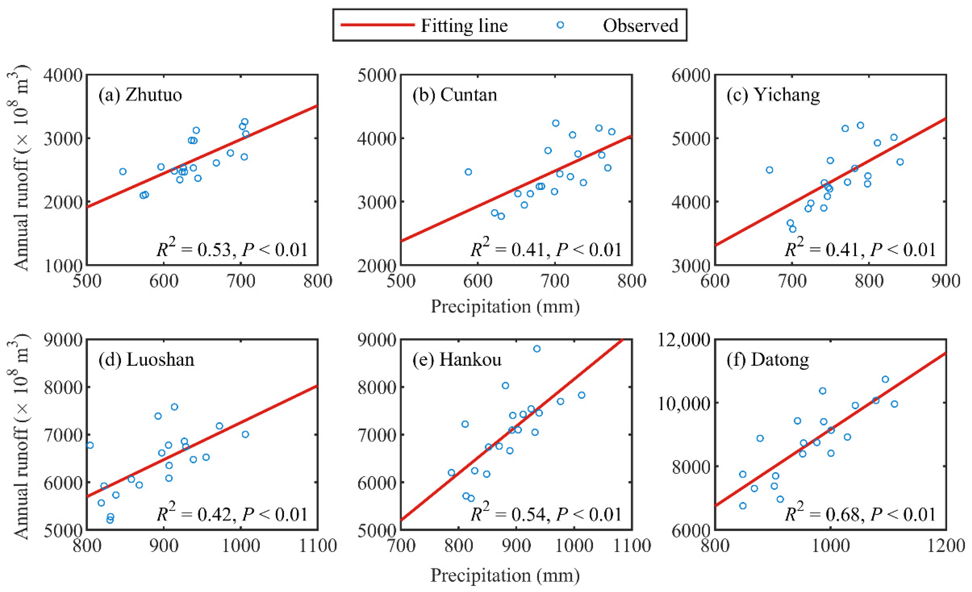 Water 14 03104 g006 Water 14 03104 g006