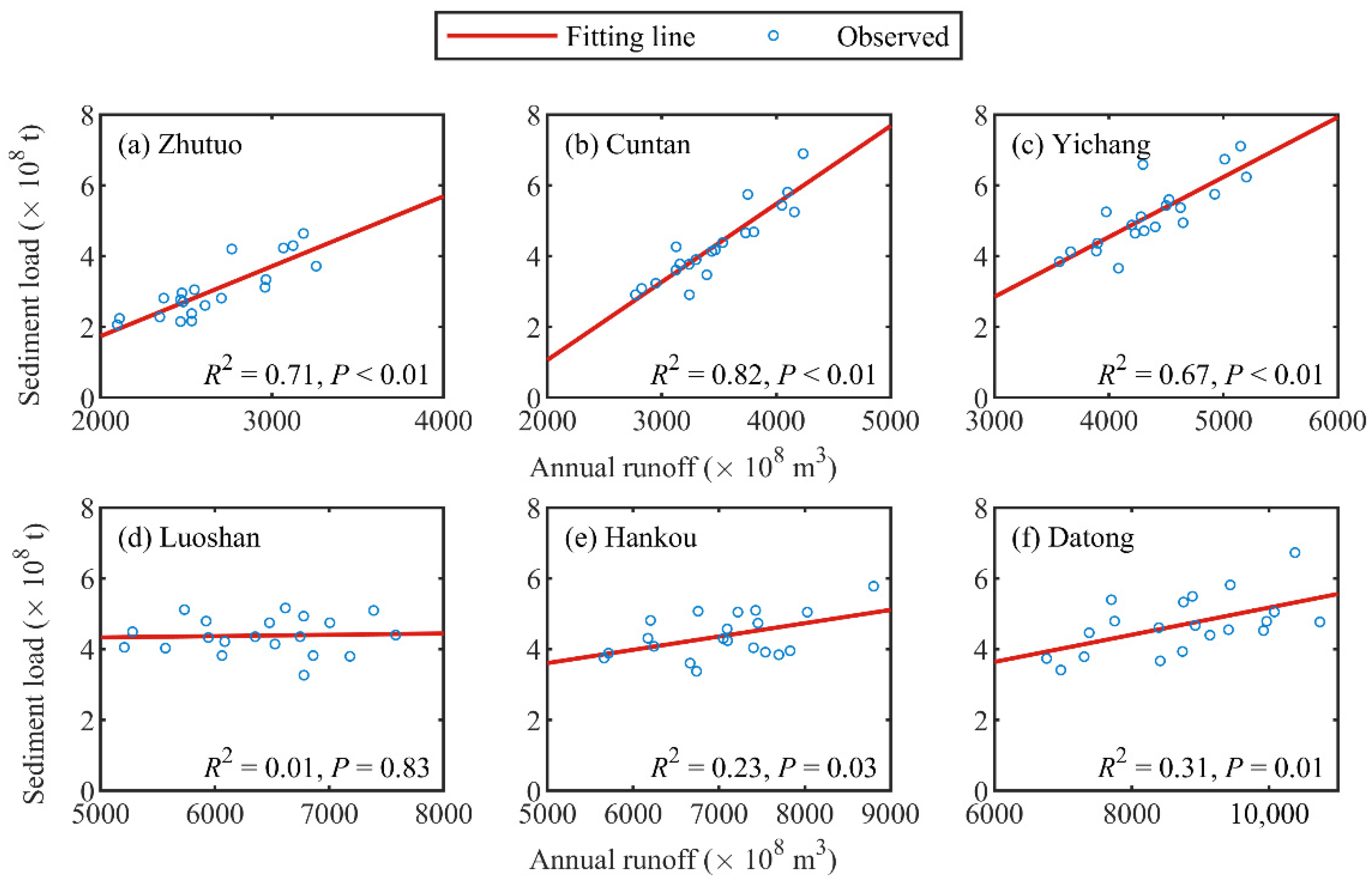 Water 14 03104 g007 Water 14 03104 g007