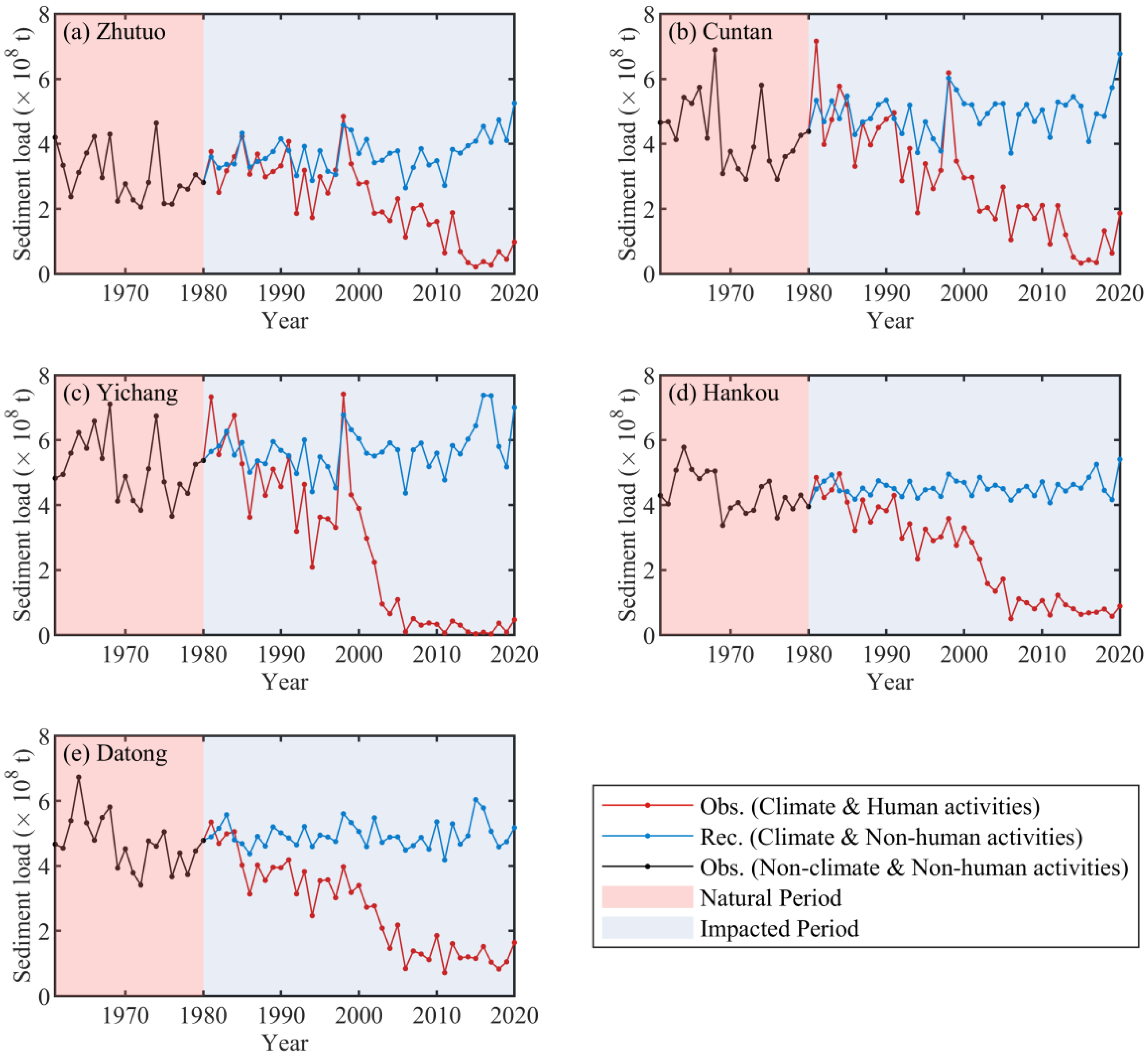 Water 14 03104 g009 Water 14 03104 g009
