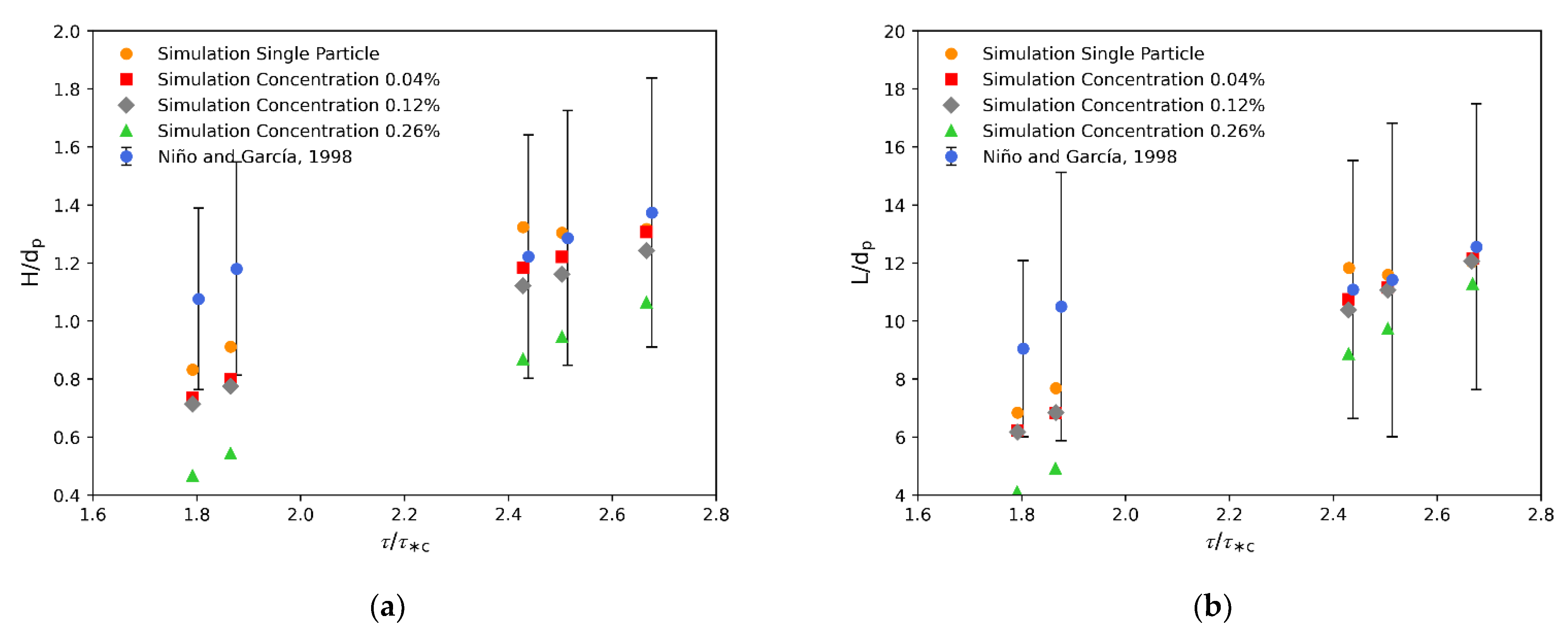 Water 14 03105 g005a