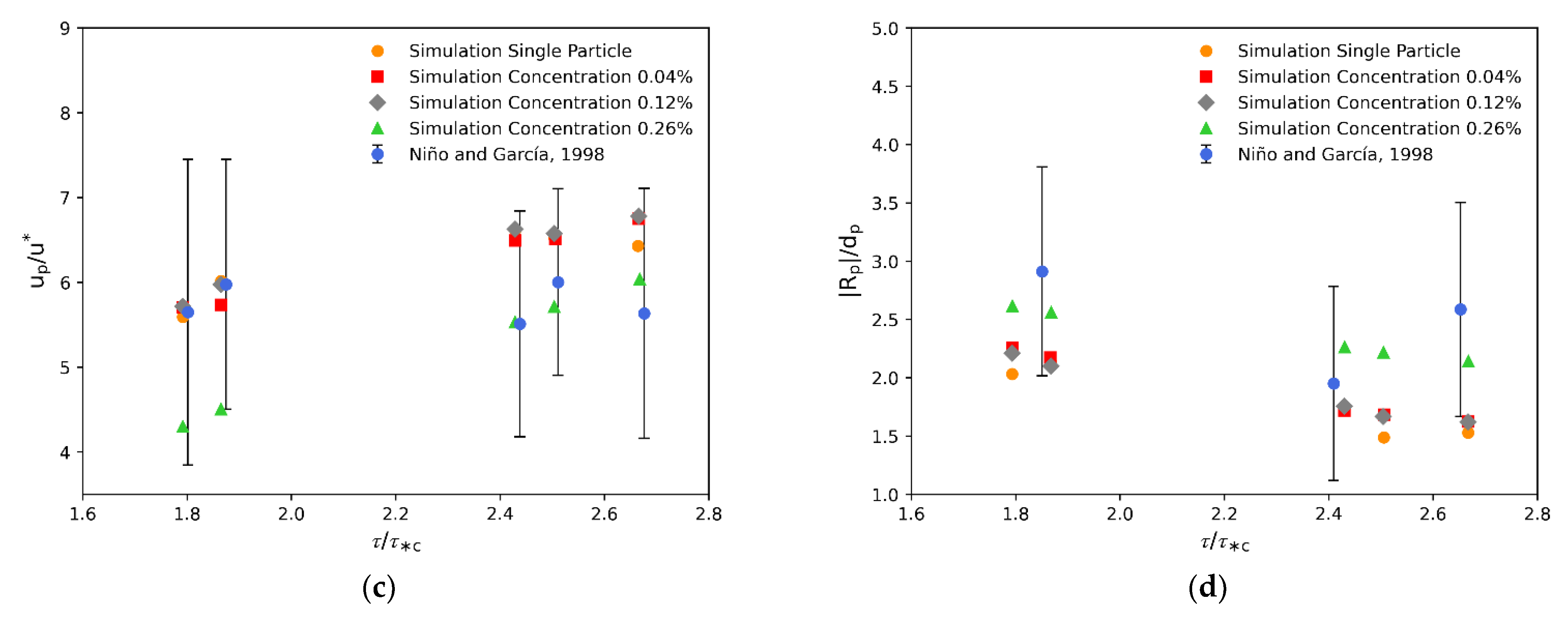 Water 14 03105 g005b