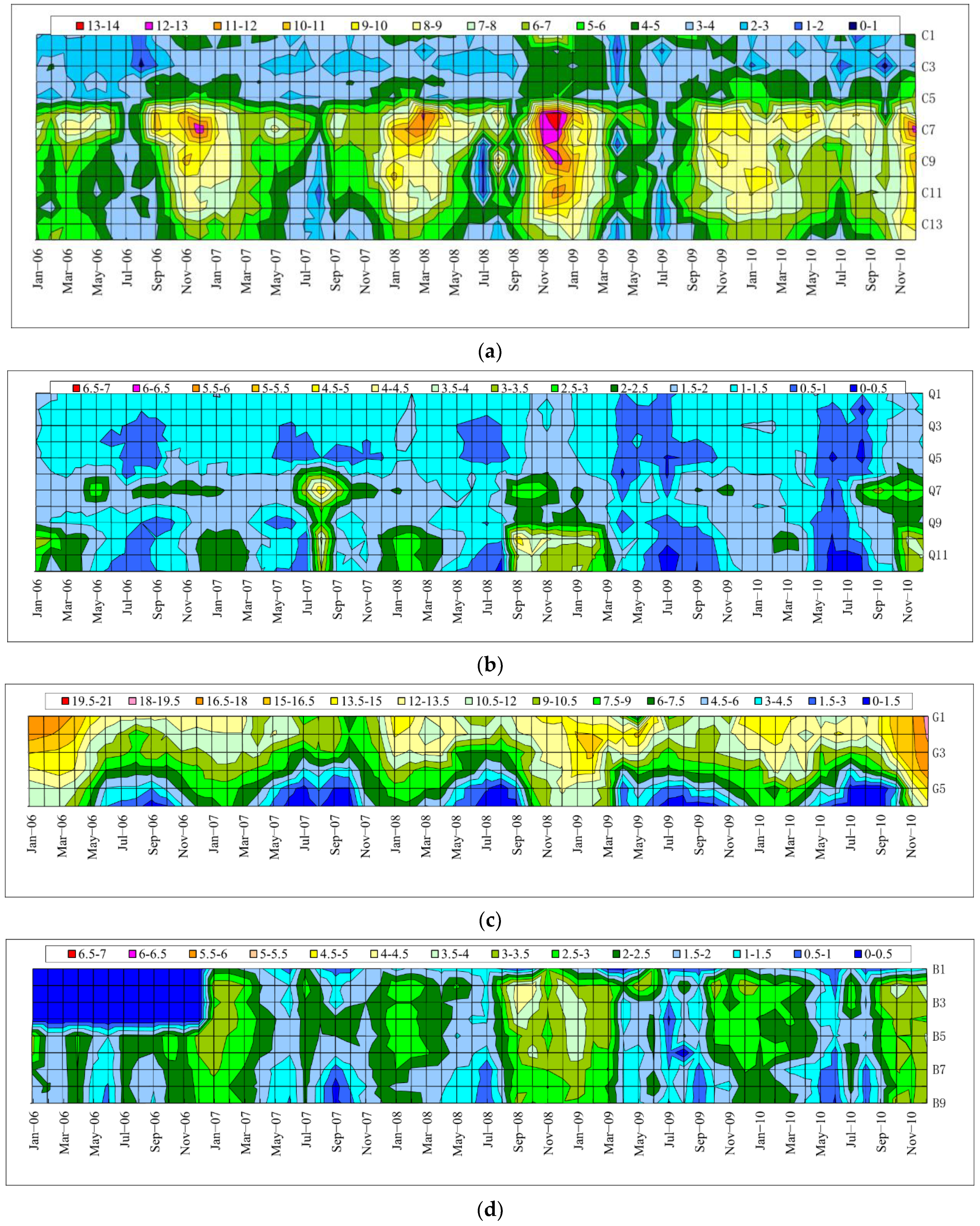 Water 14 03124 g002a