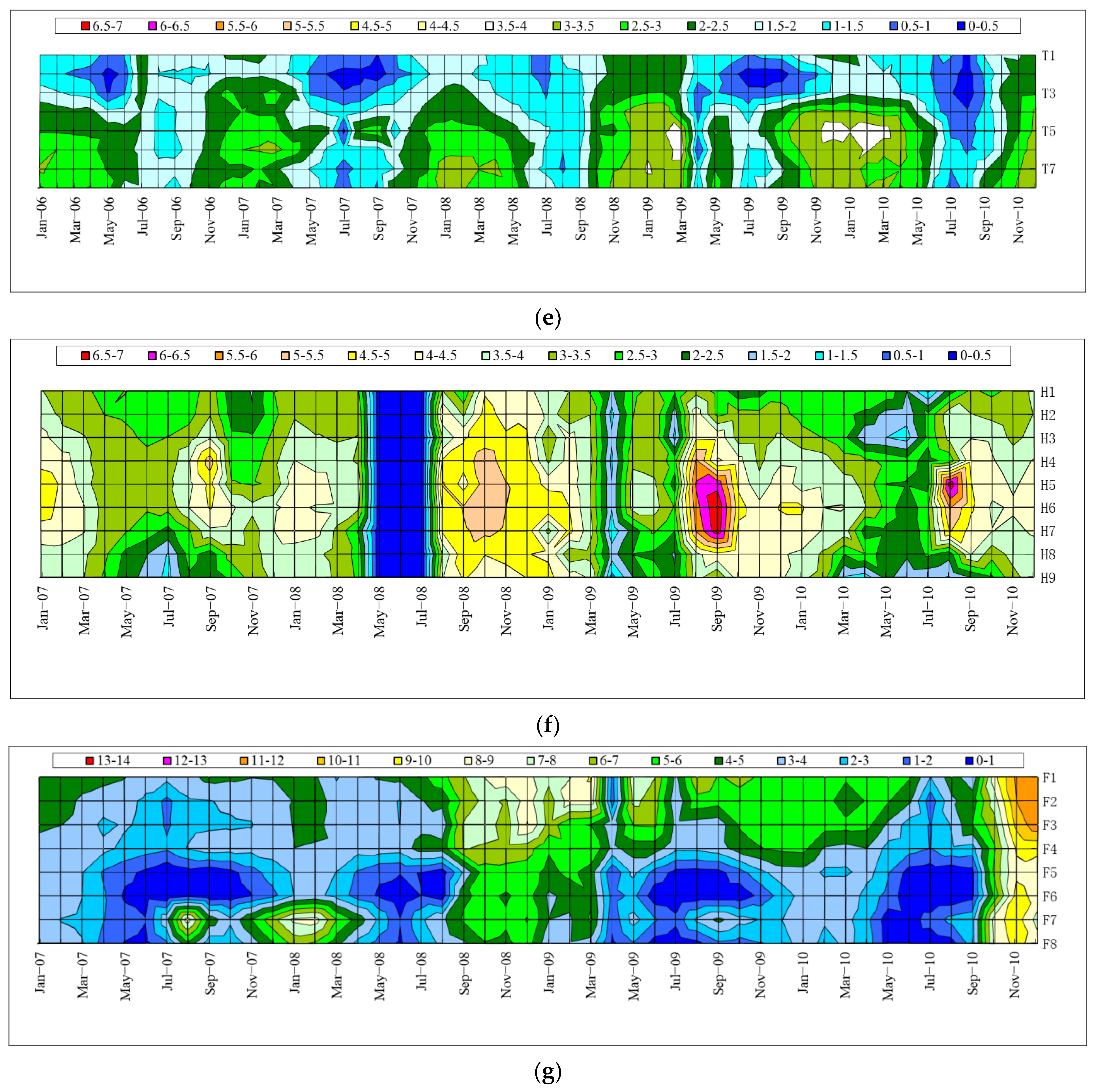 Water 14 03124 g002b