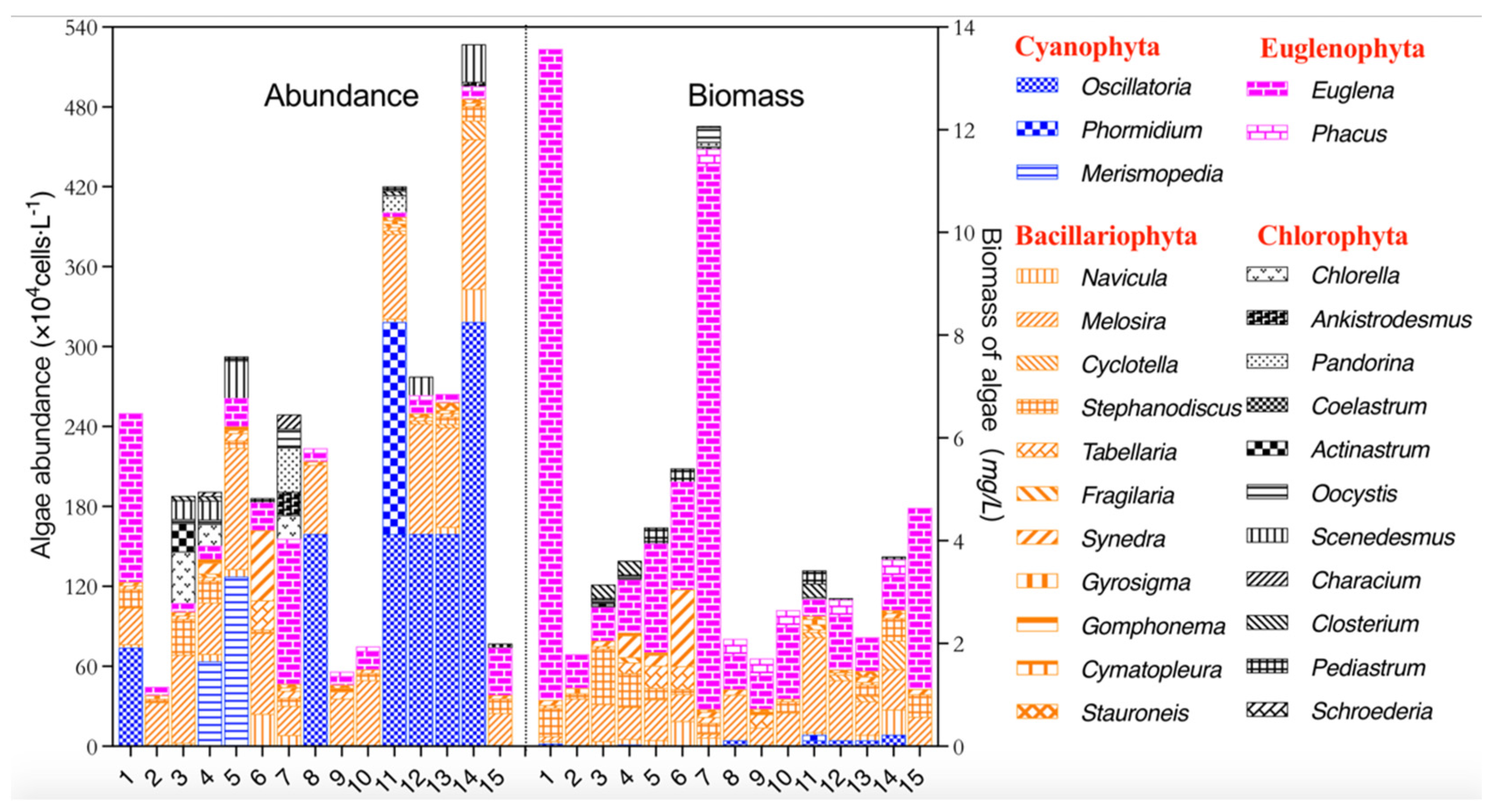 Water 14 03145 g002 Water 14 03145 g002