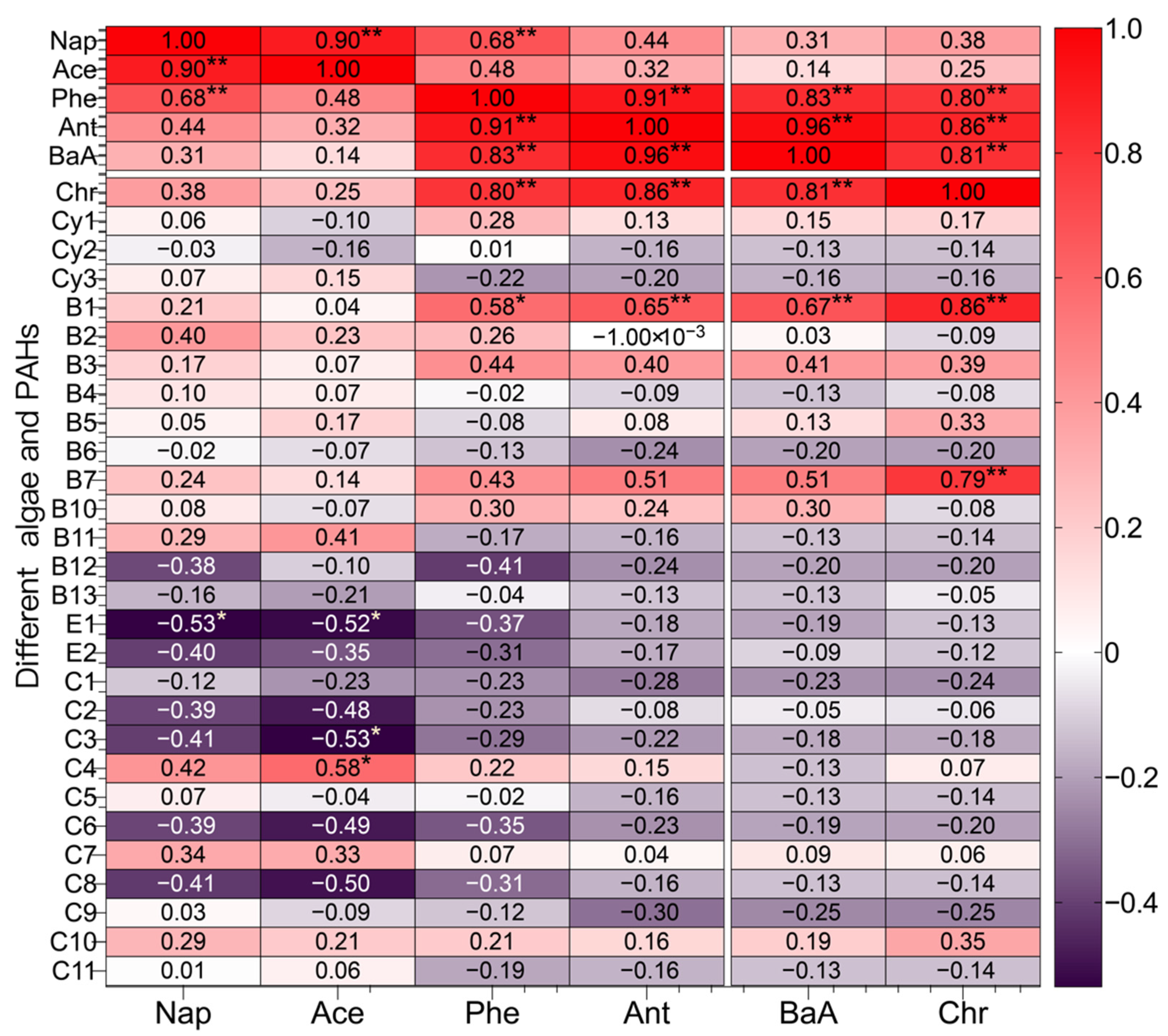 Water 14 03145 g004 Water 14 03145 g004