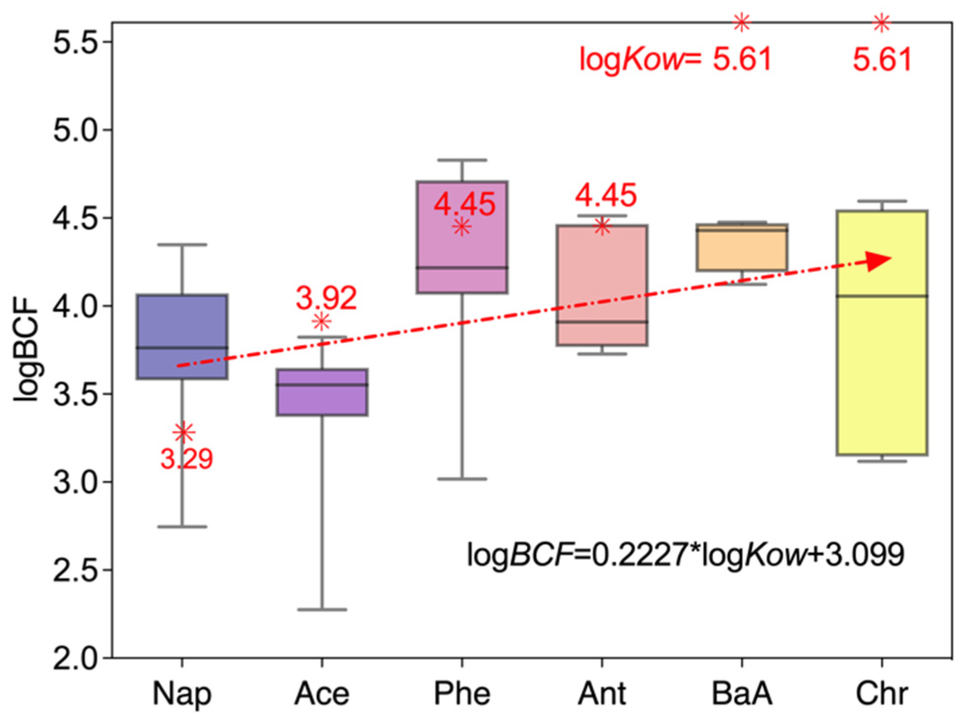 Water 14 03145 g006 Water 14 03145 g006