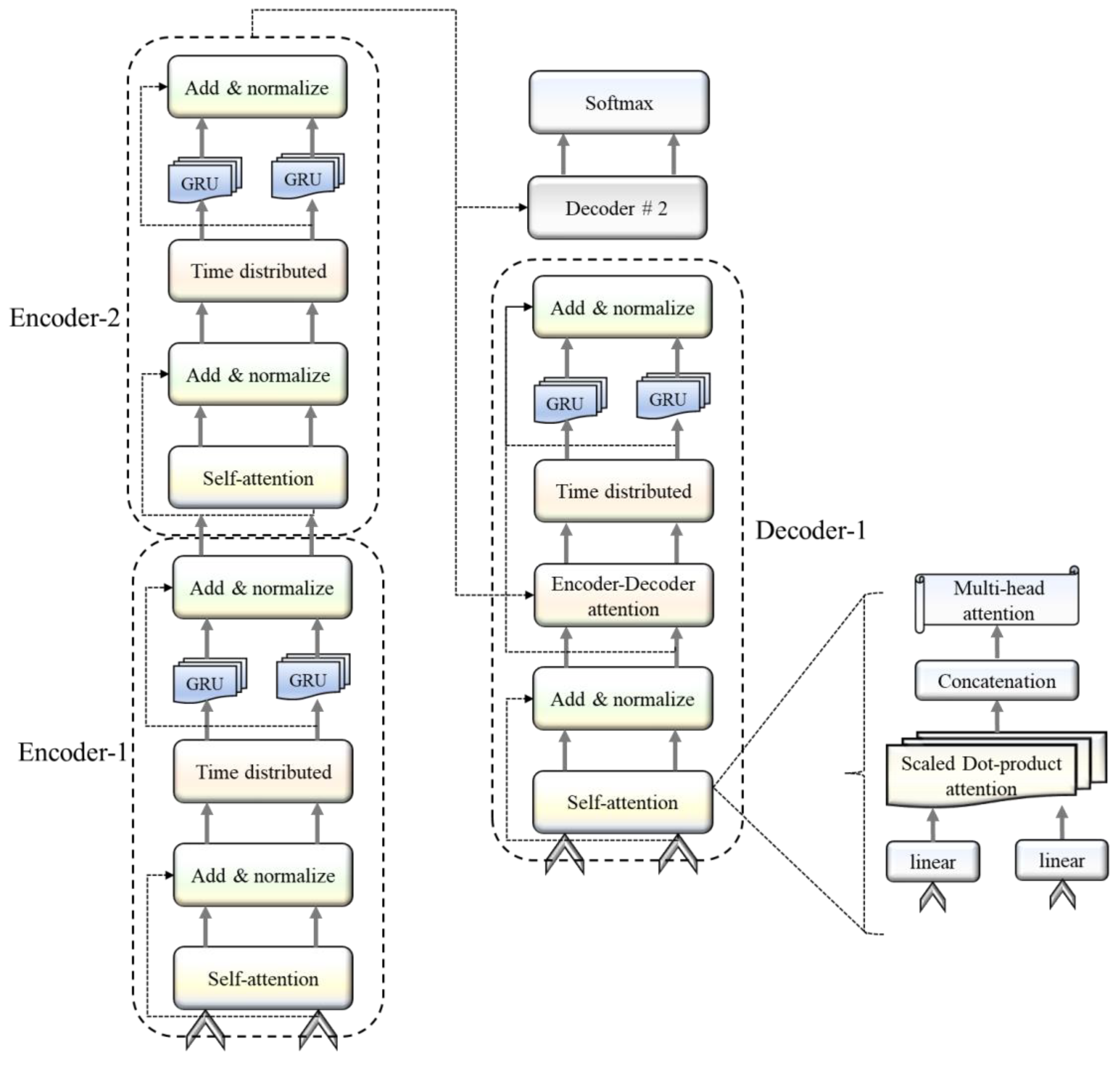 Water 14 03147 g006 Water 14 03147 g006