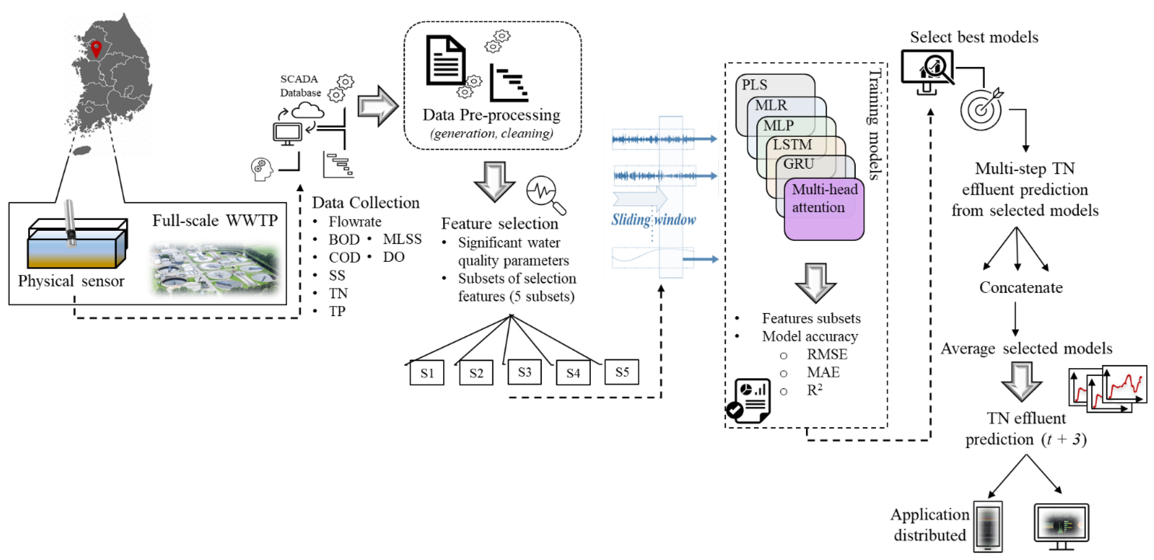 Water 14 03147 g007 Water 14 03147 g007