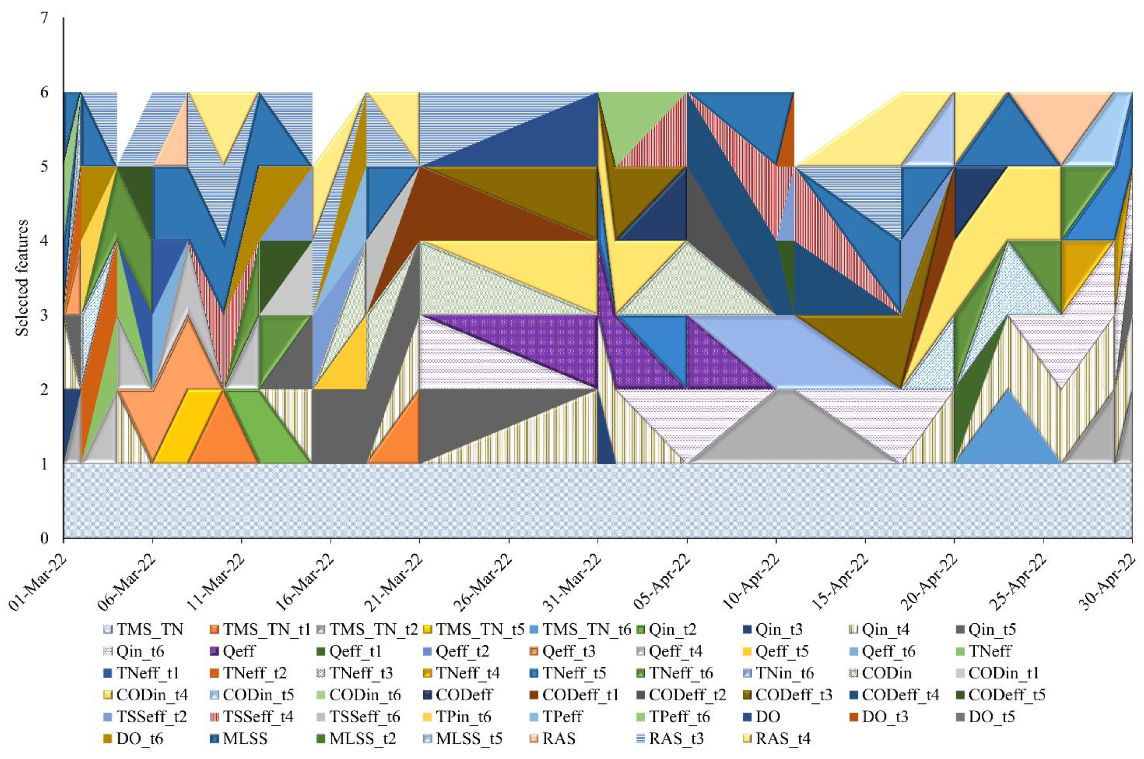 Water 14 03147 g008 Water 14 03147 g008