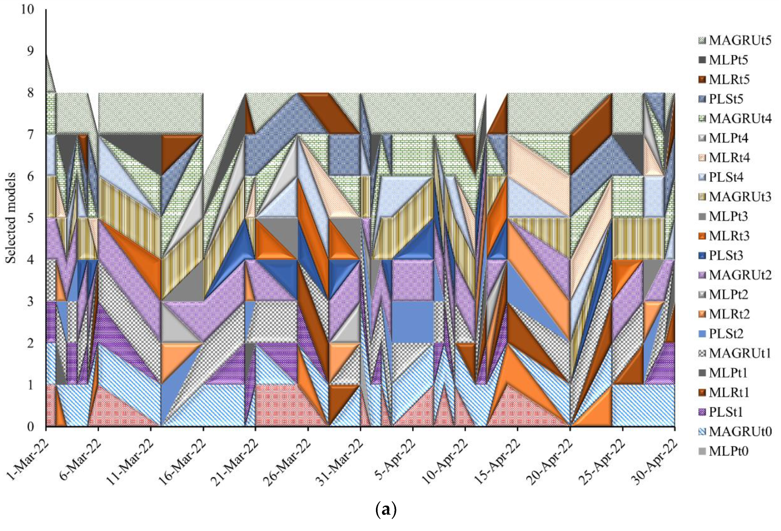 Water 14 03147 g009a Water 14 03147 g009a