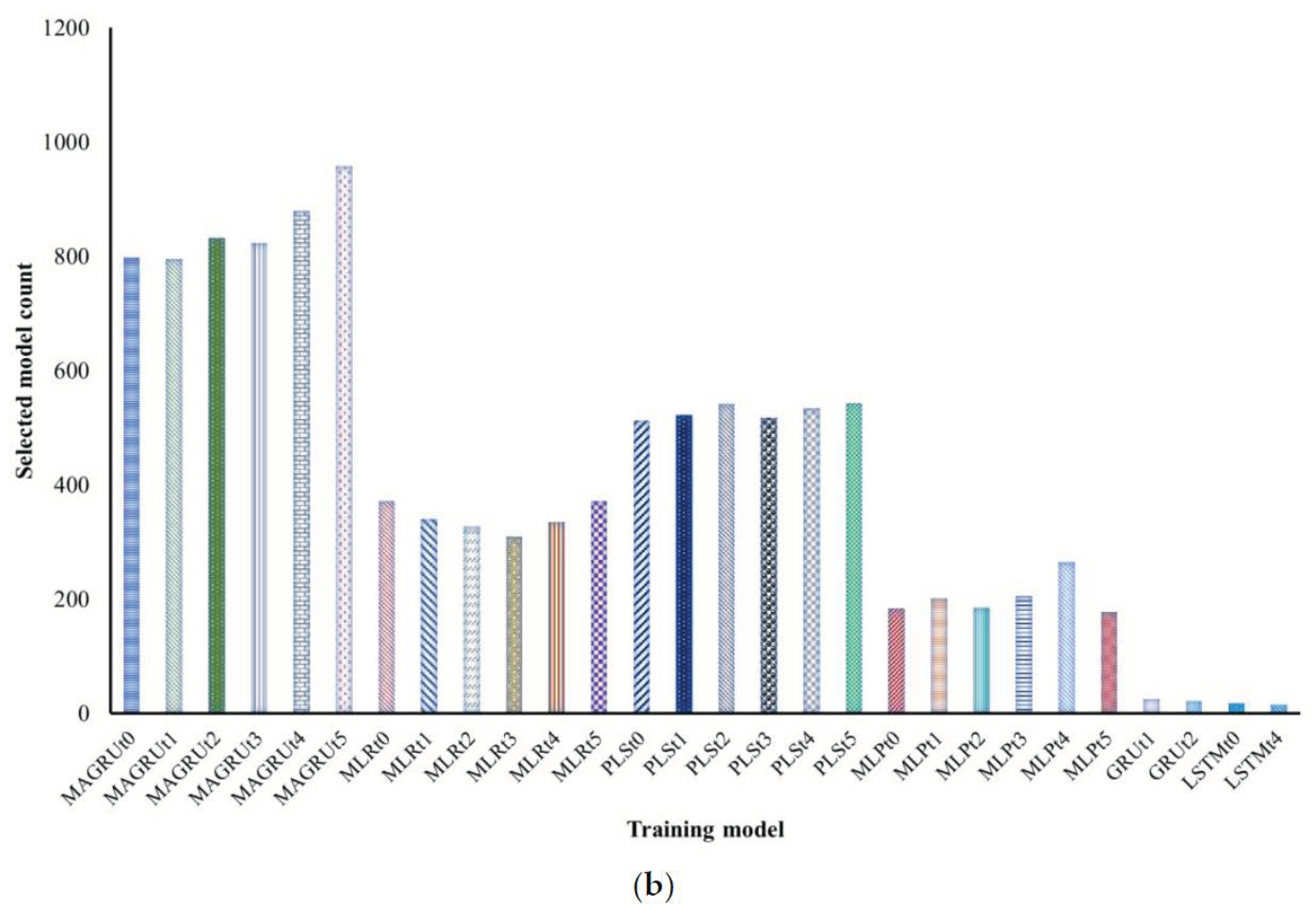 Water 14 03147 g009b Water 14 03147 g009b