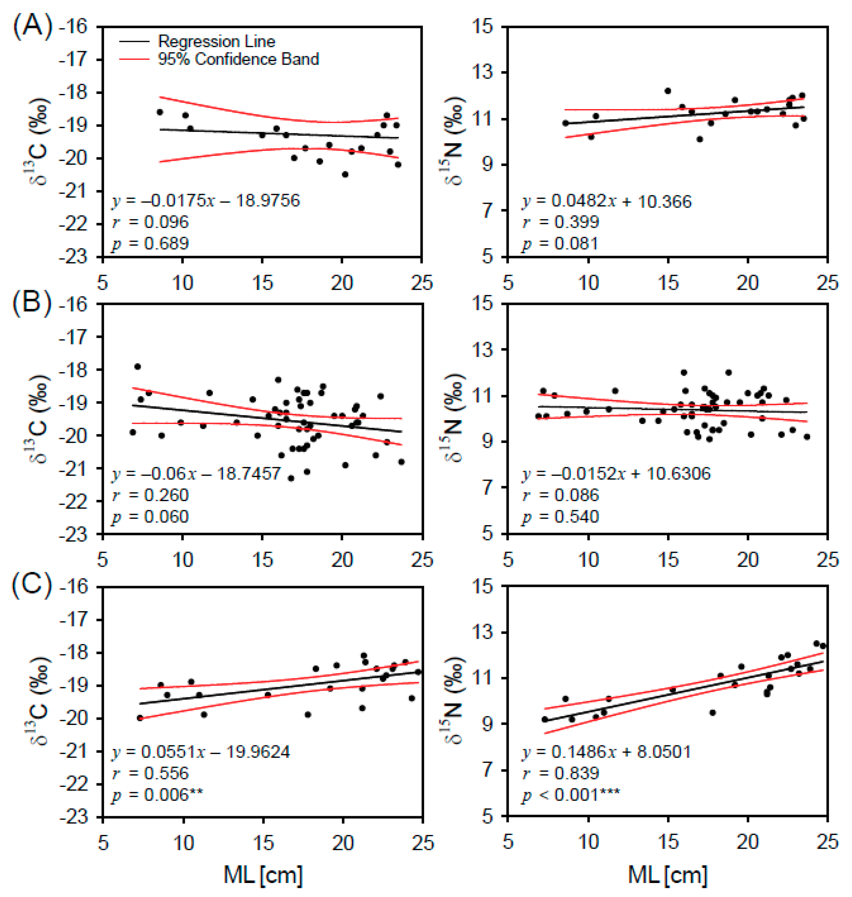Water 14 03159 g004 Water 14 03159 g004