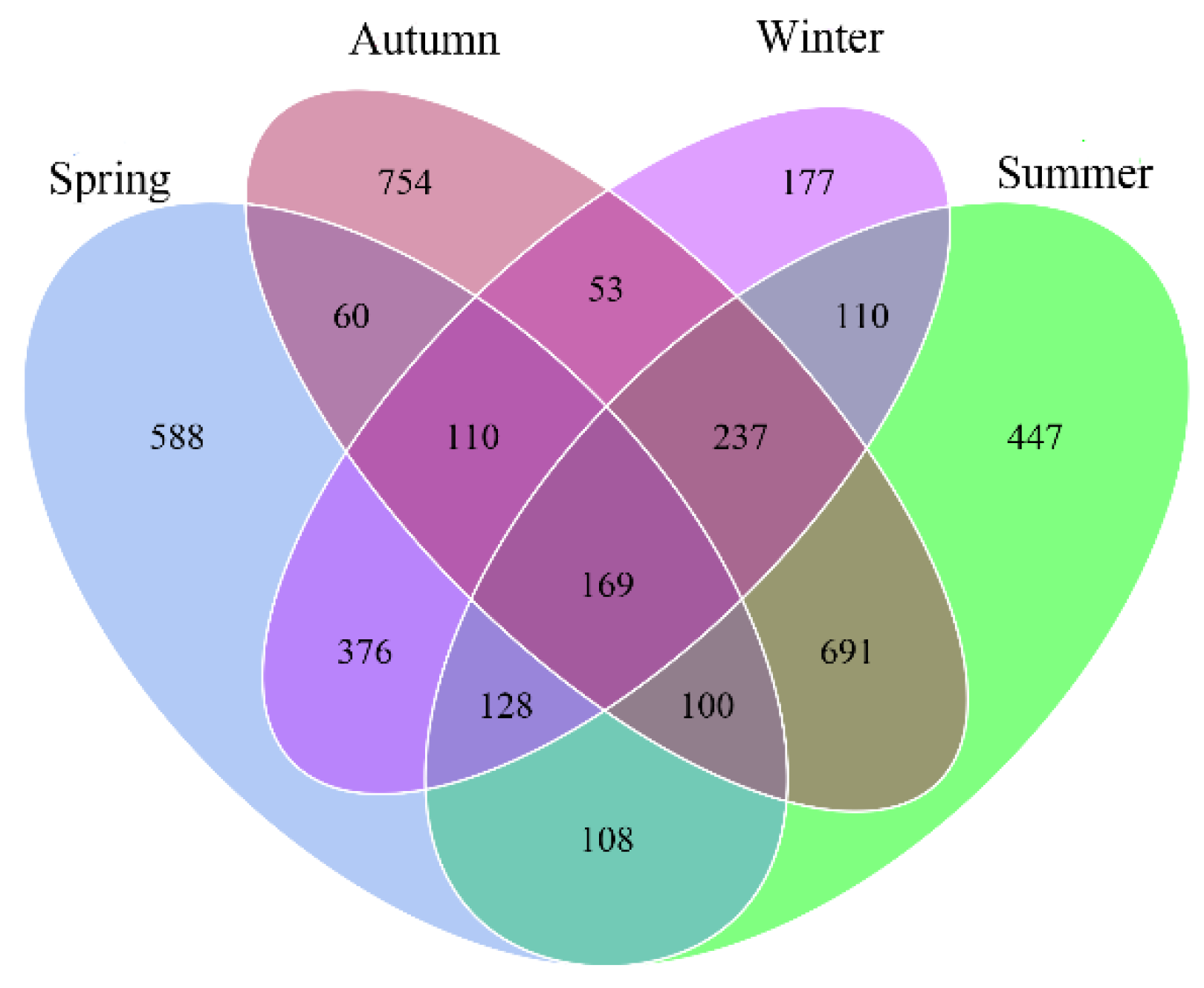 Water 14 03183 g003 Water 14 03183 g003