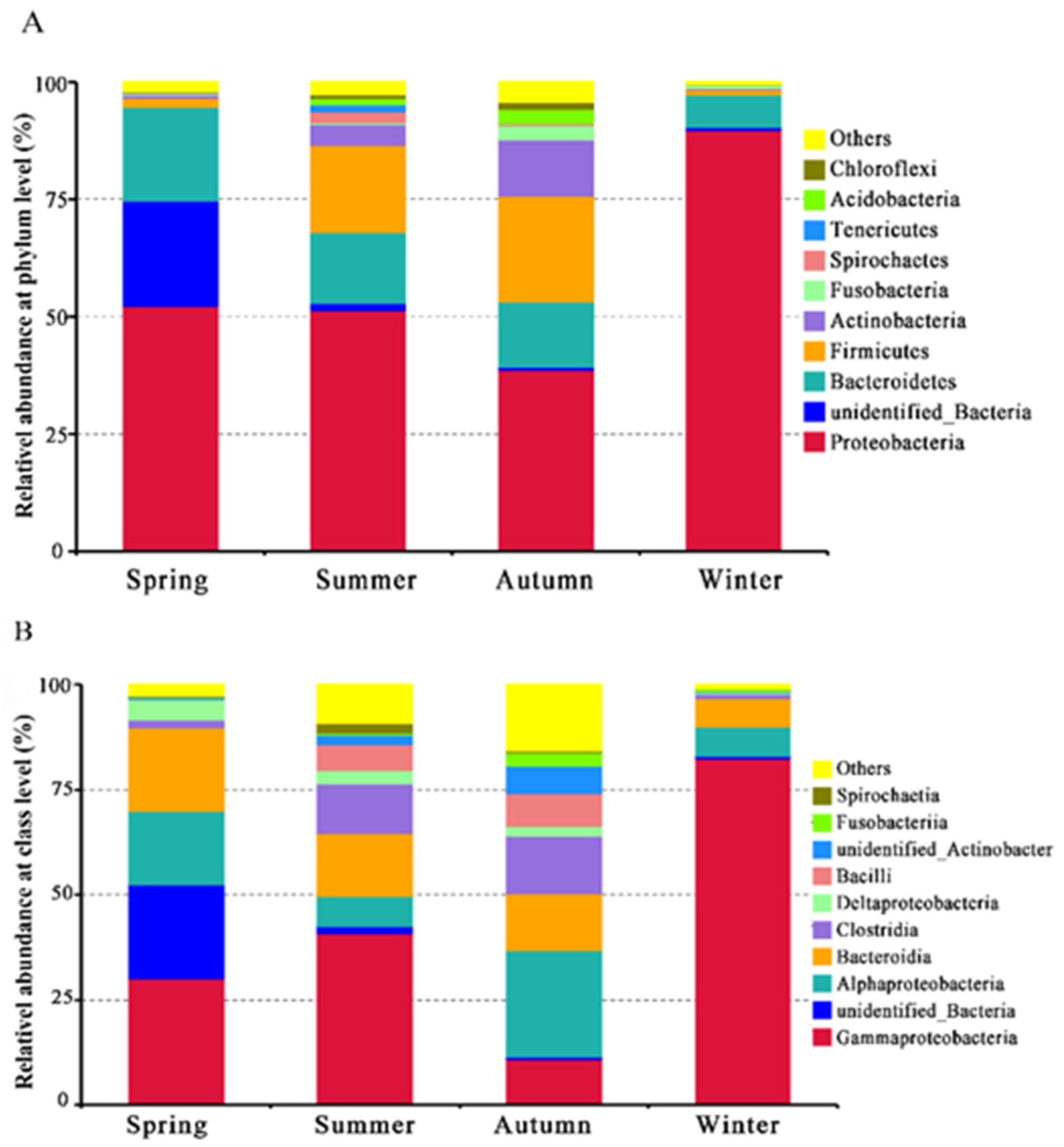 Water 14 03183 g004 Water 14 03183 g004