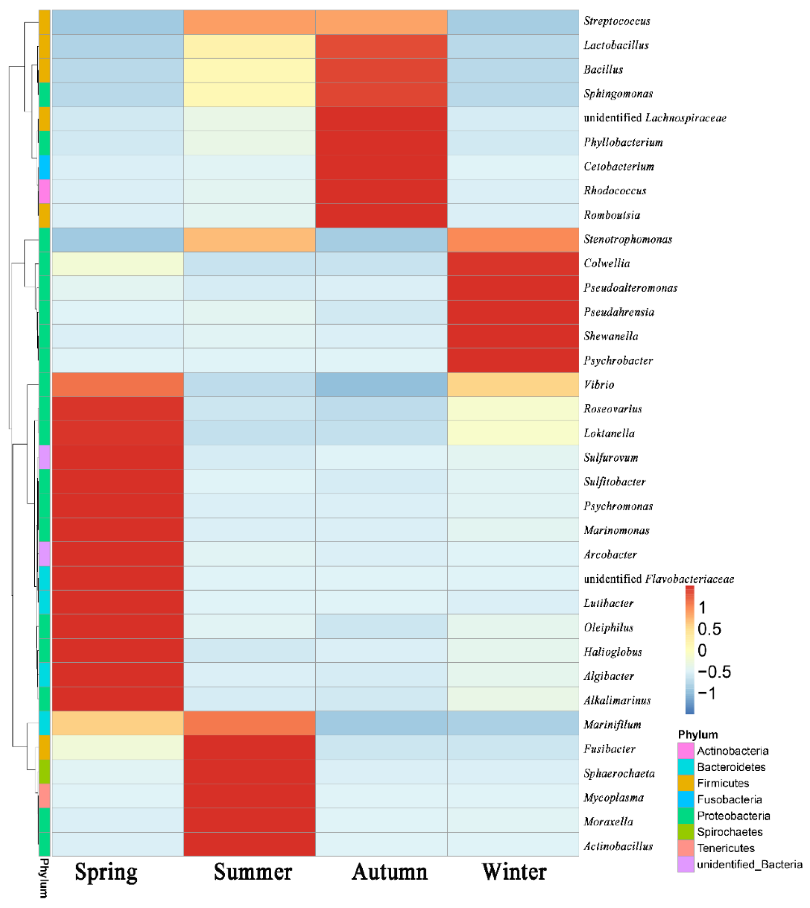 Water 14 03183 g005 Water 14 03183 g005