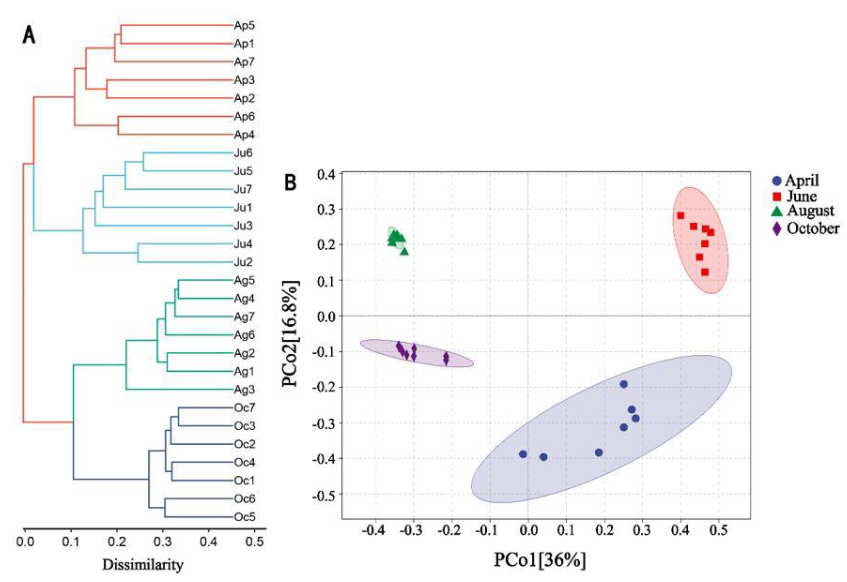 Water 14 03192 g002 Water 14 03192 g002