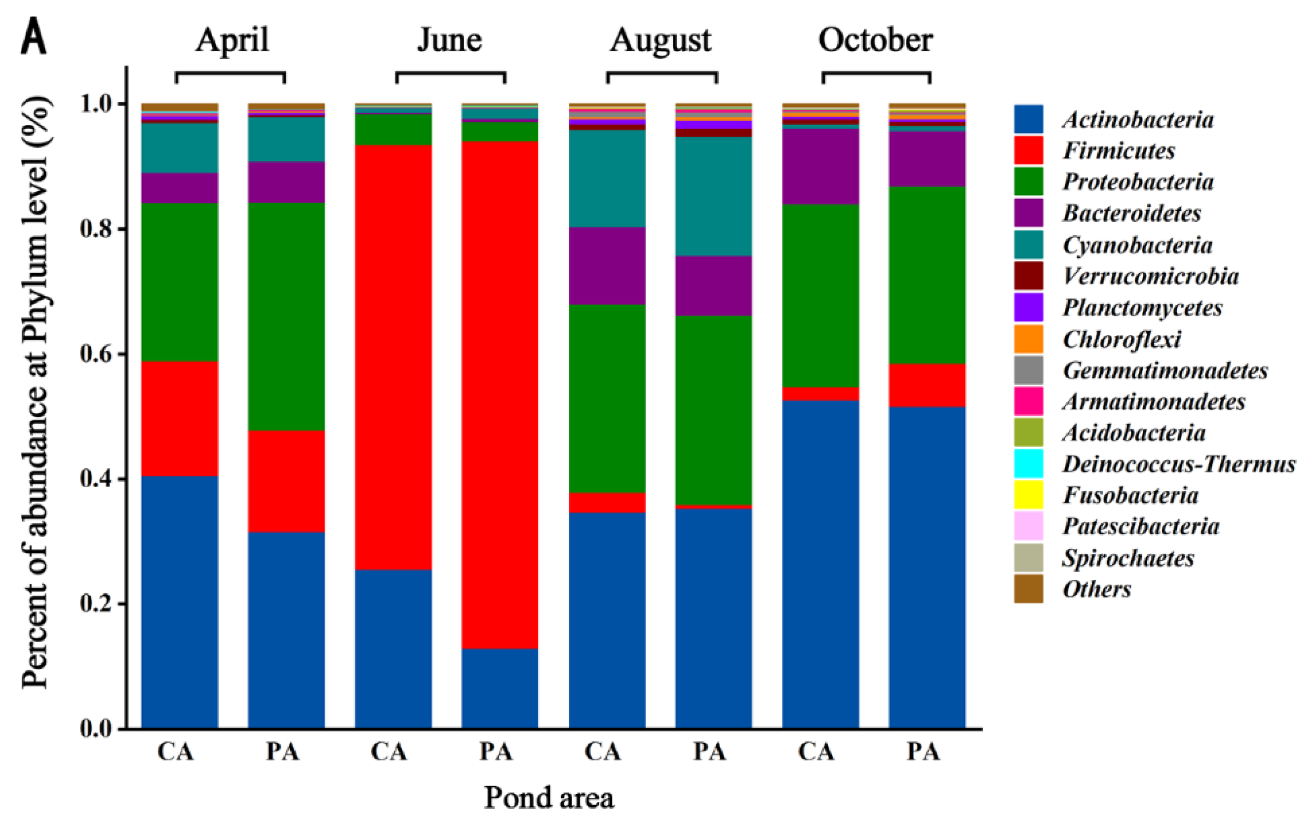 Water 14 03192 g003a Water 14 03192 g003a
