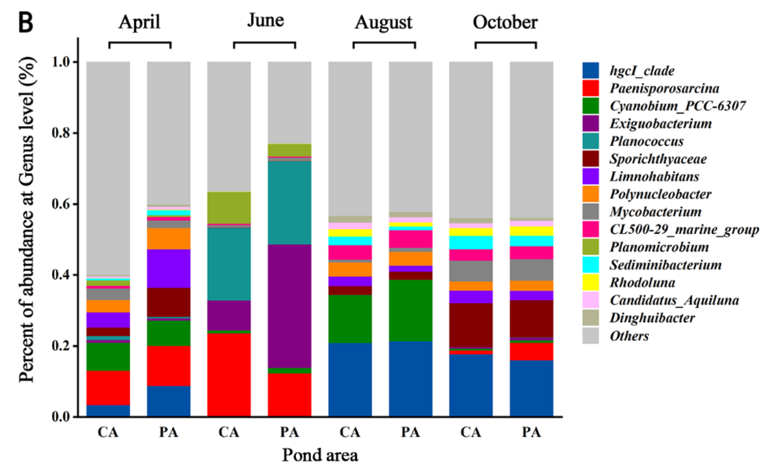 Water 14 03192 g003b Water 14 03192 g003b