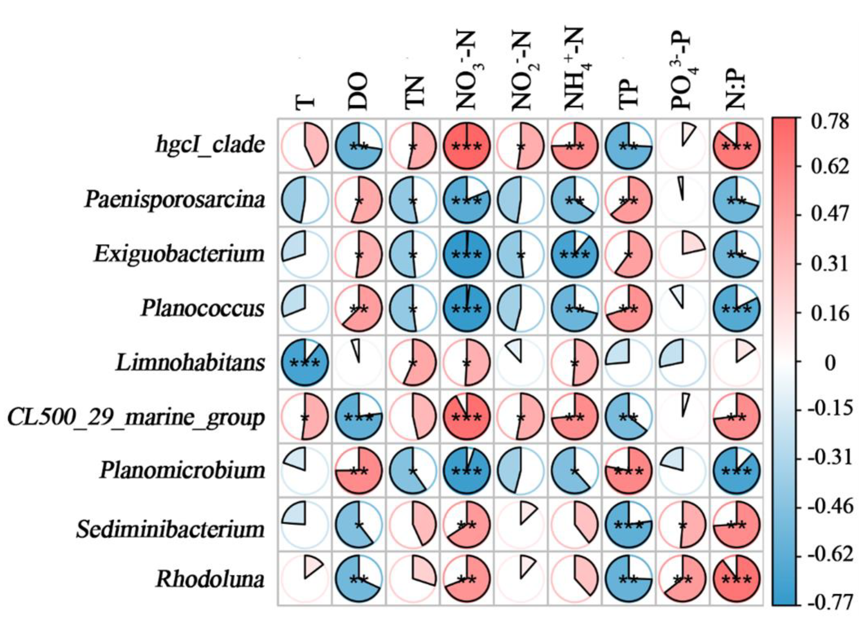 Water 14 03192 g005 Water 14 03192 g005