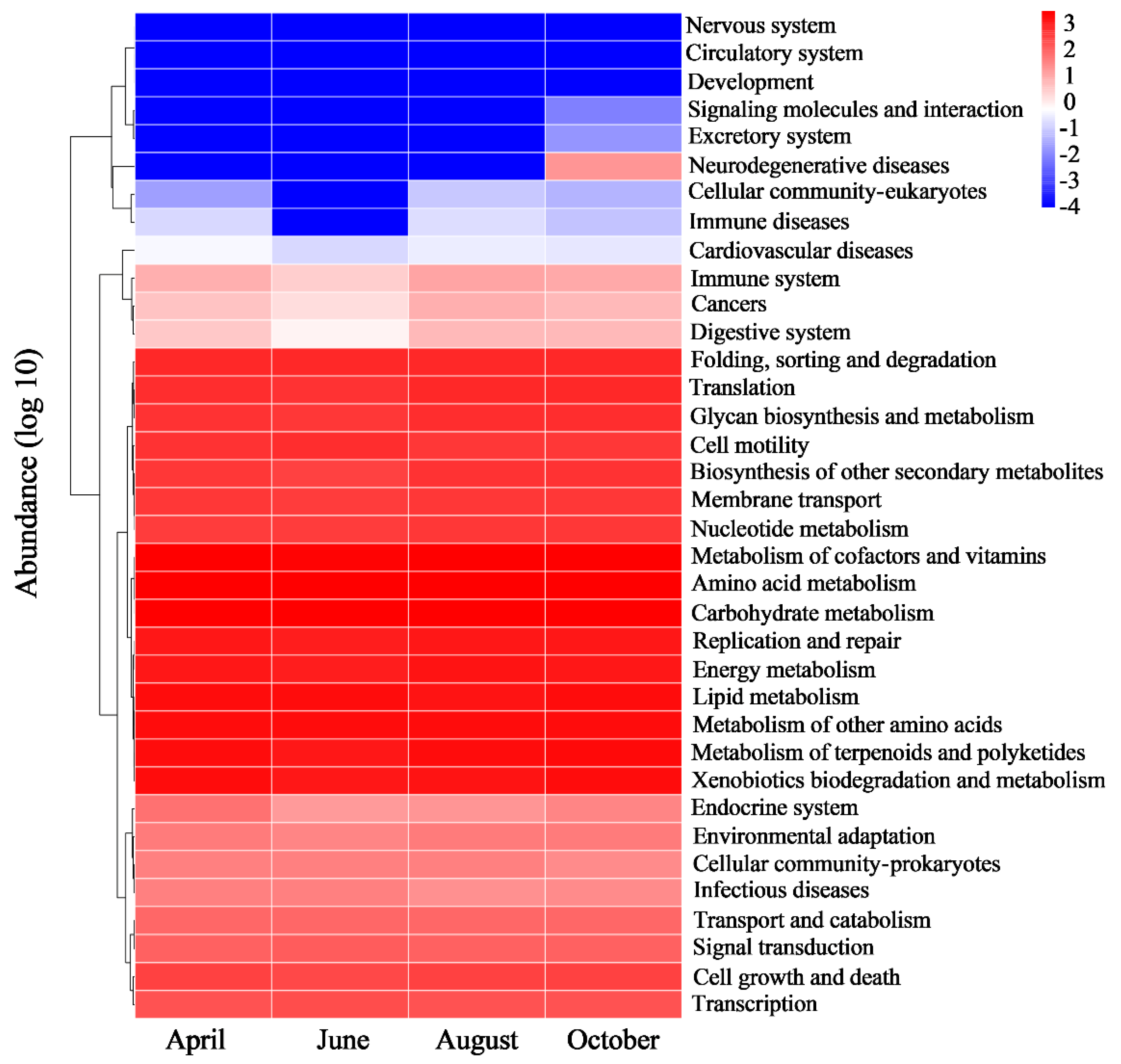 Water 14 03192 g006 Water 14 03192 g006