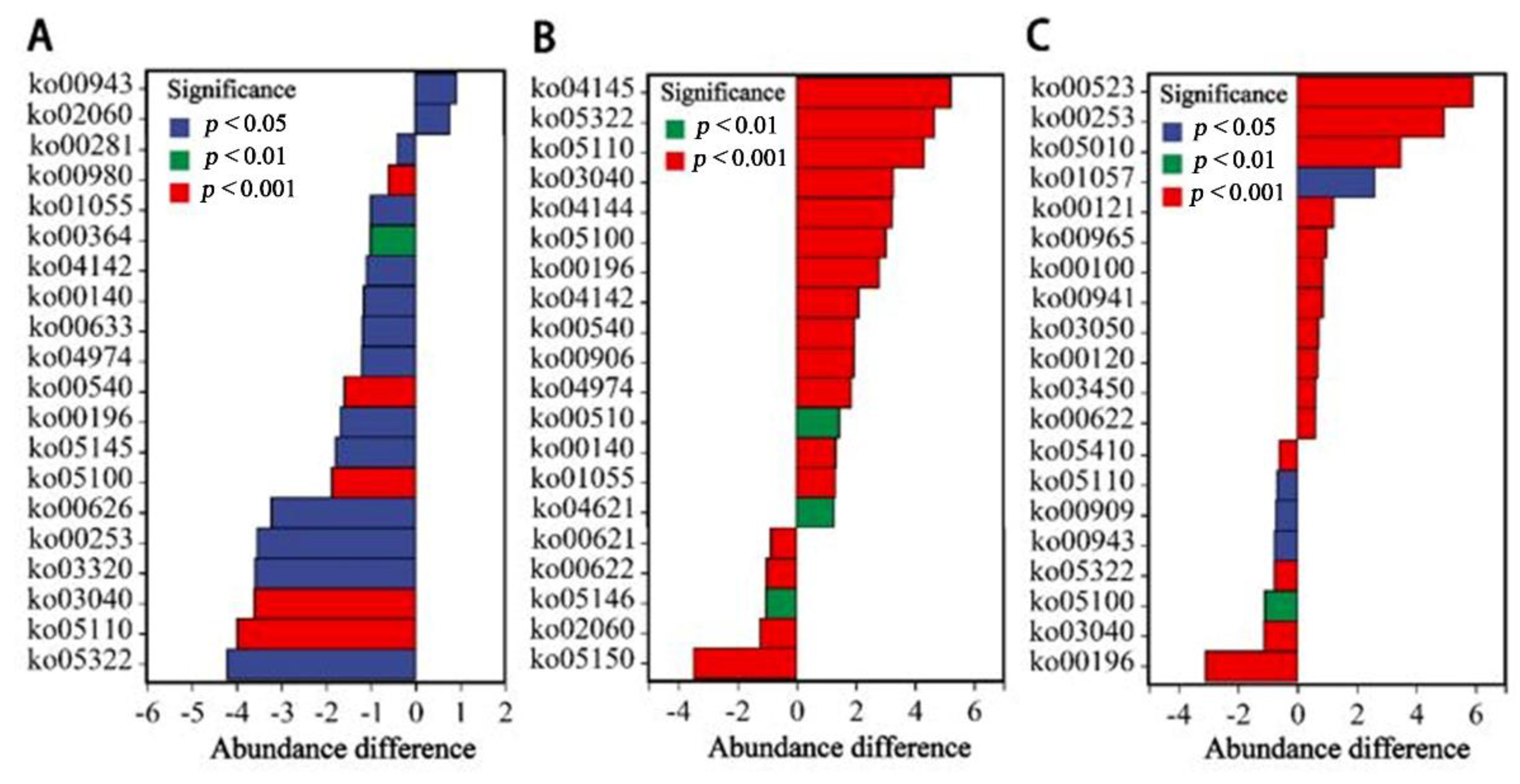 Water 14 03192 g007 Water 14 03192 g007
