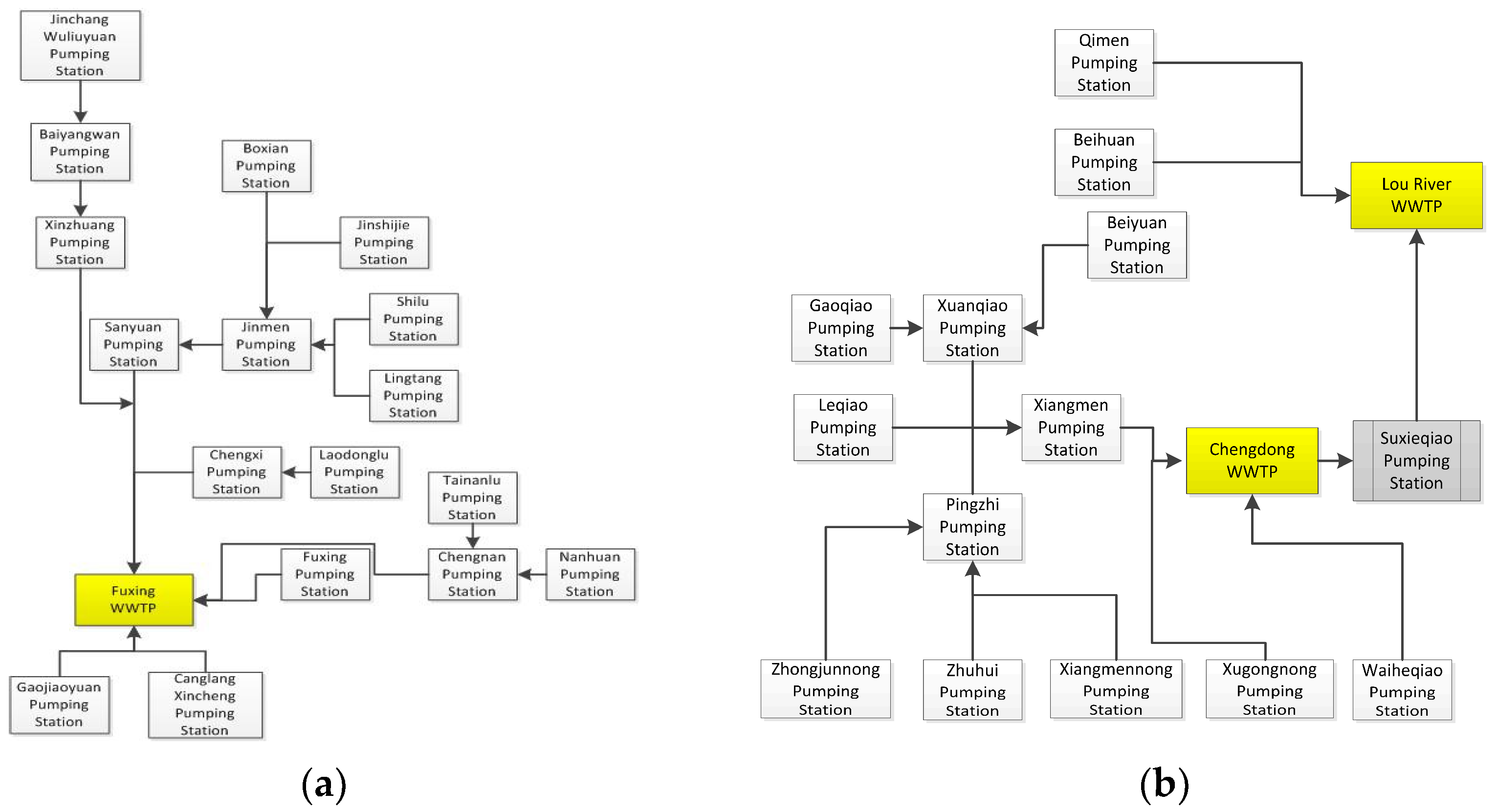 Water 14 03194 g003 Water 14 03194 g003