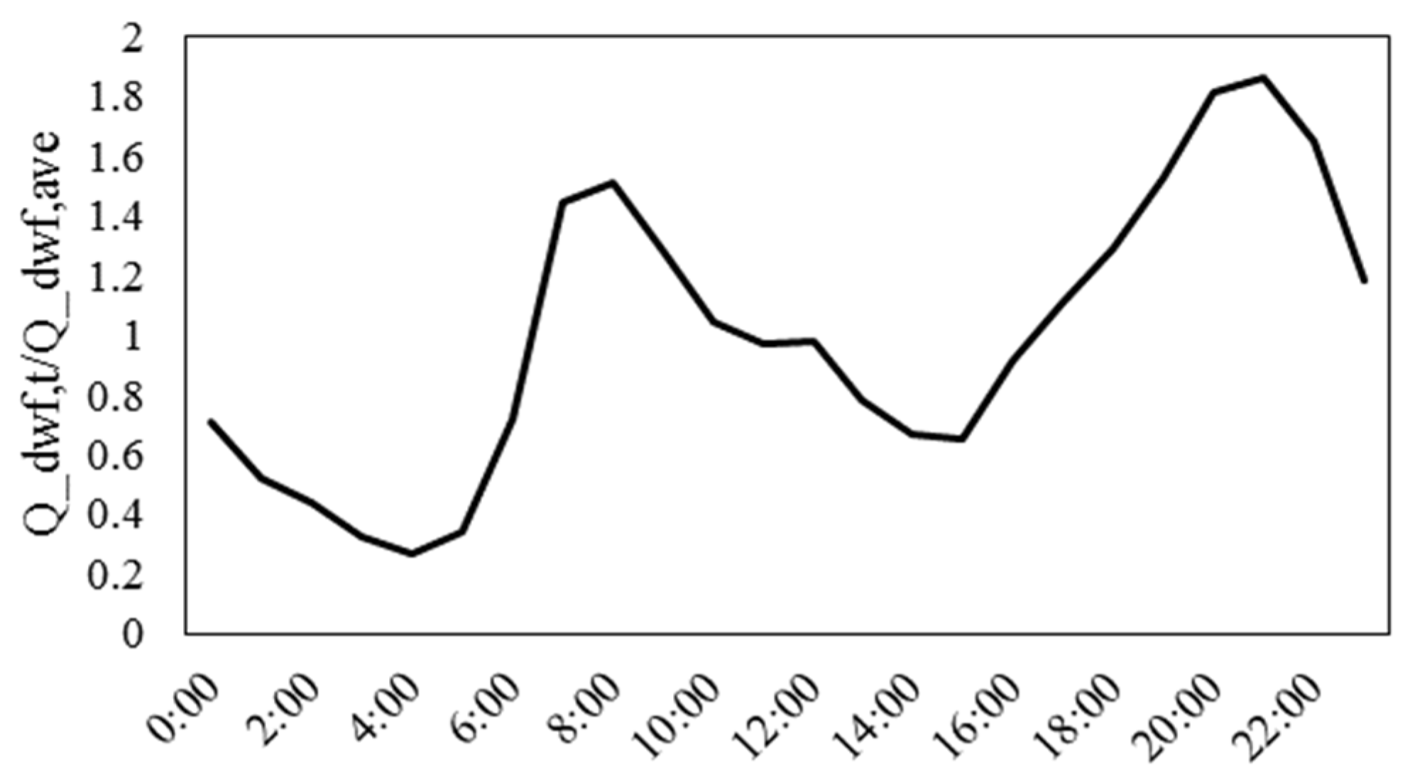 Water 14 03194 g005 Water 14 03194 g005