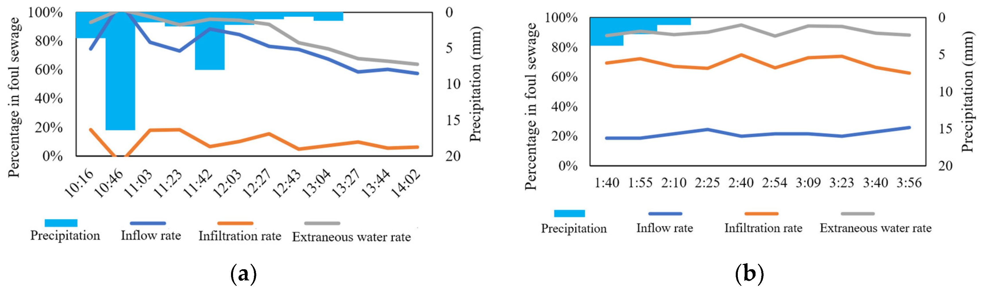 Water 14 03194 g007 Water 14 03194 g007