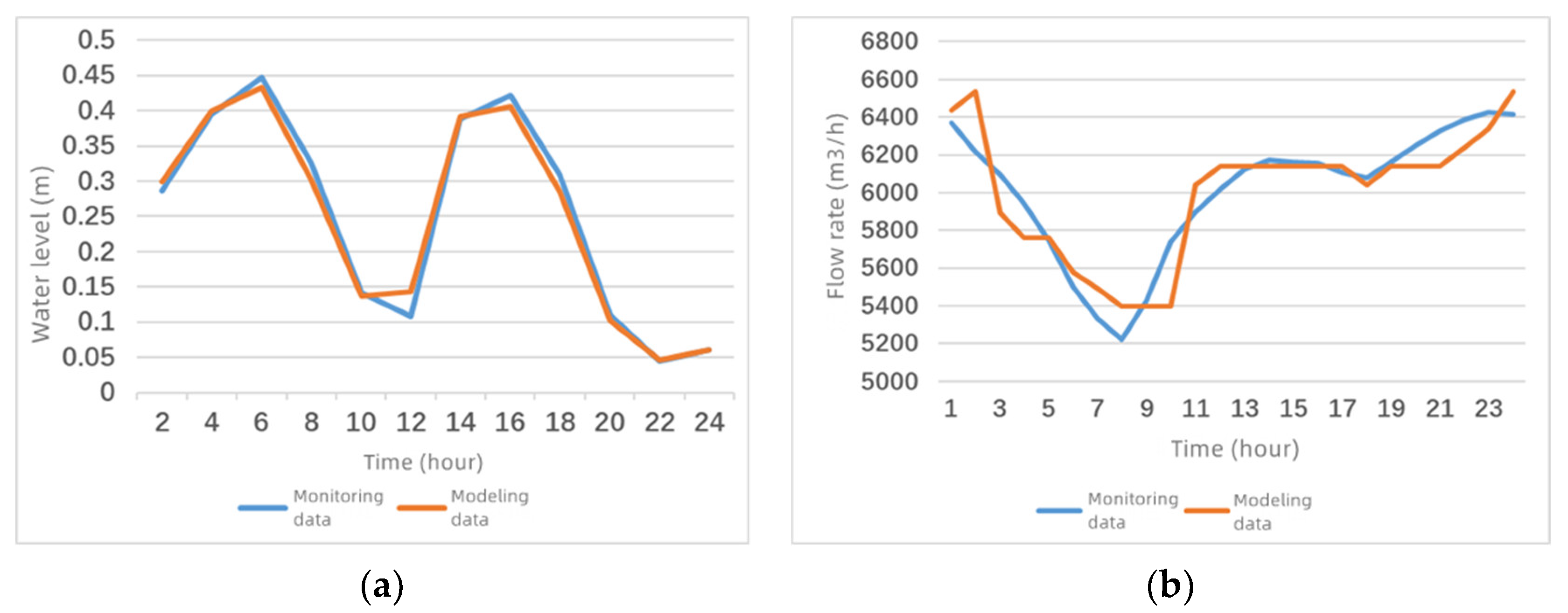 Water 14 03194 g009 Water 14 03194 g009