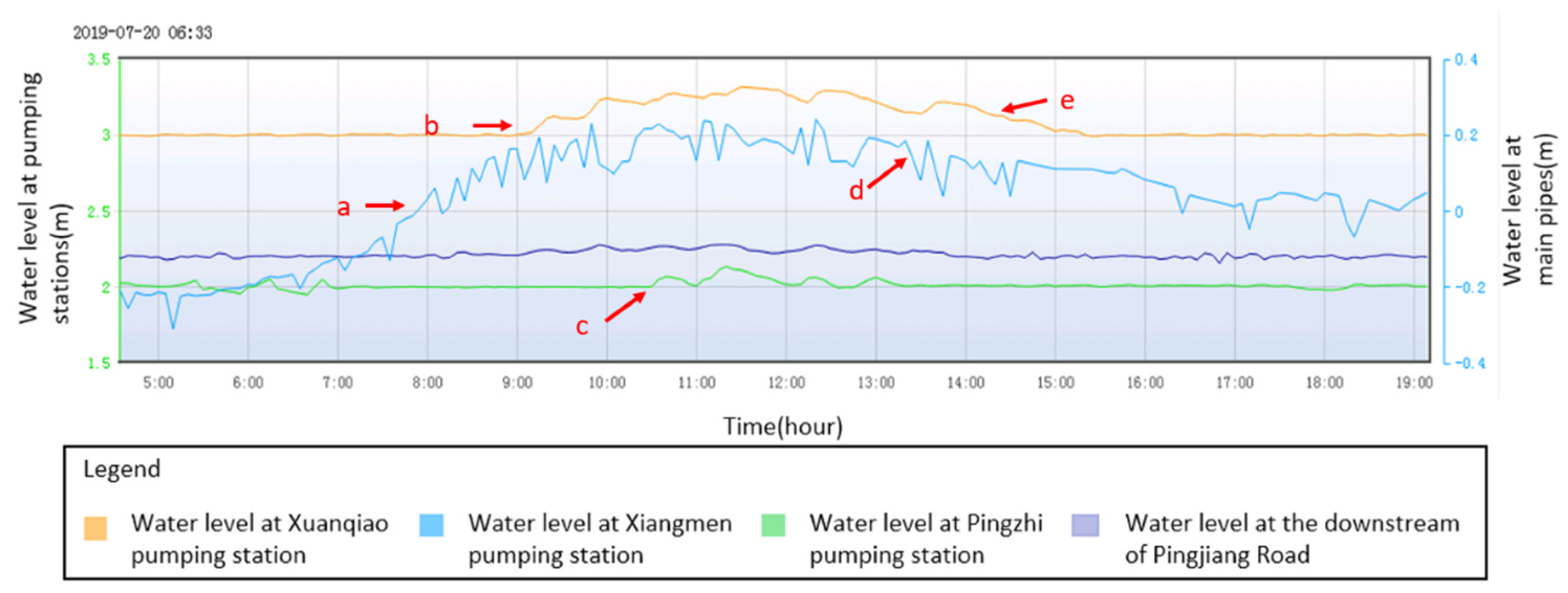 Water 14 03194 g011 Water 14 03194 g011