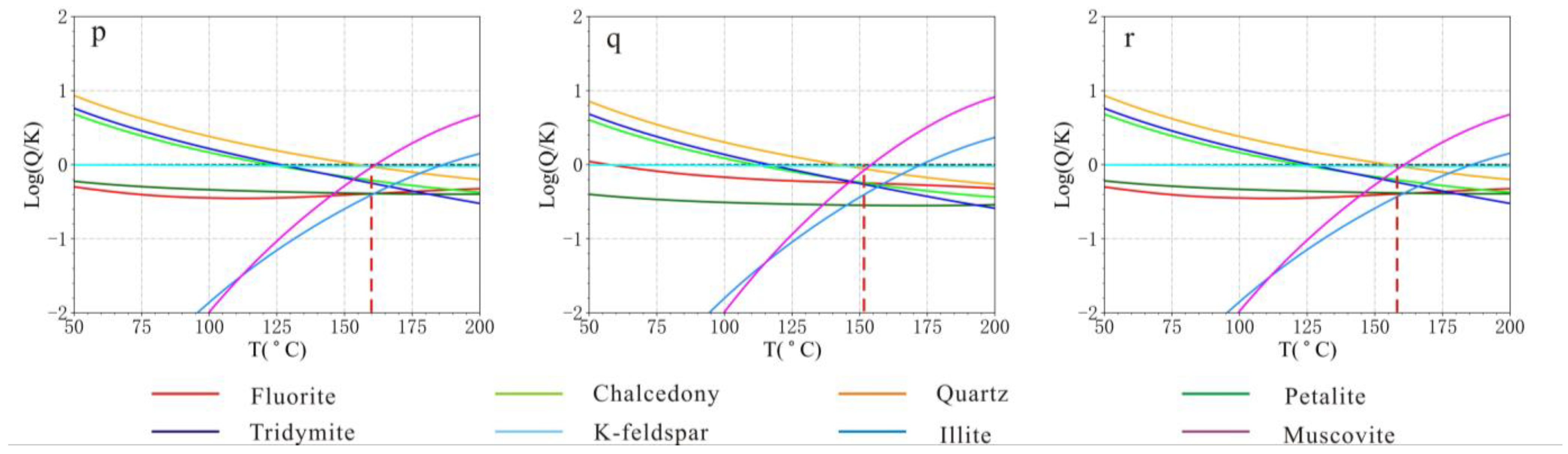 Water 14 03205 g007b