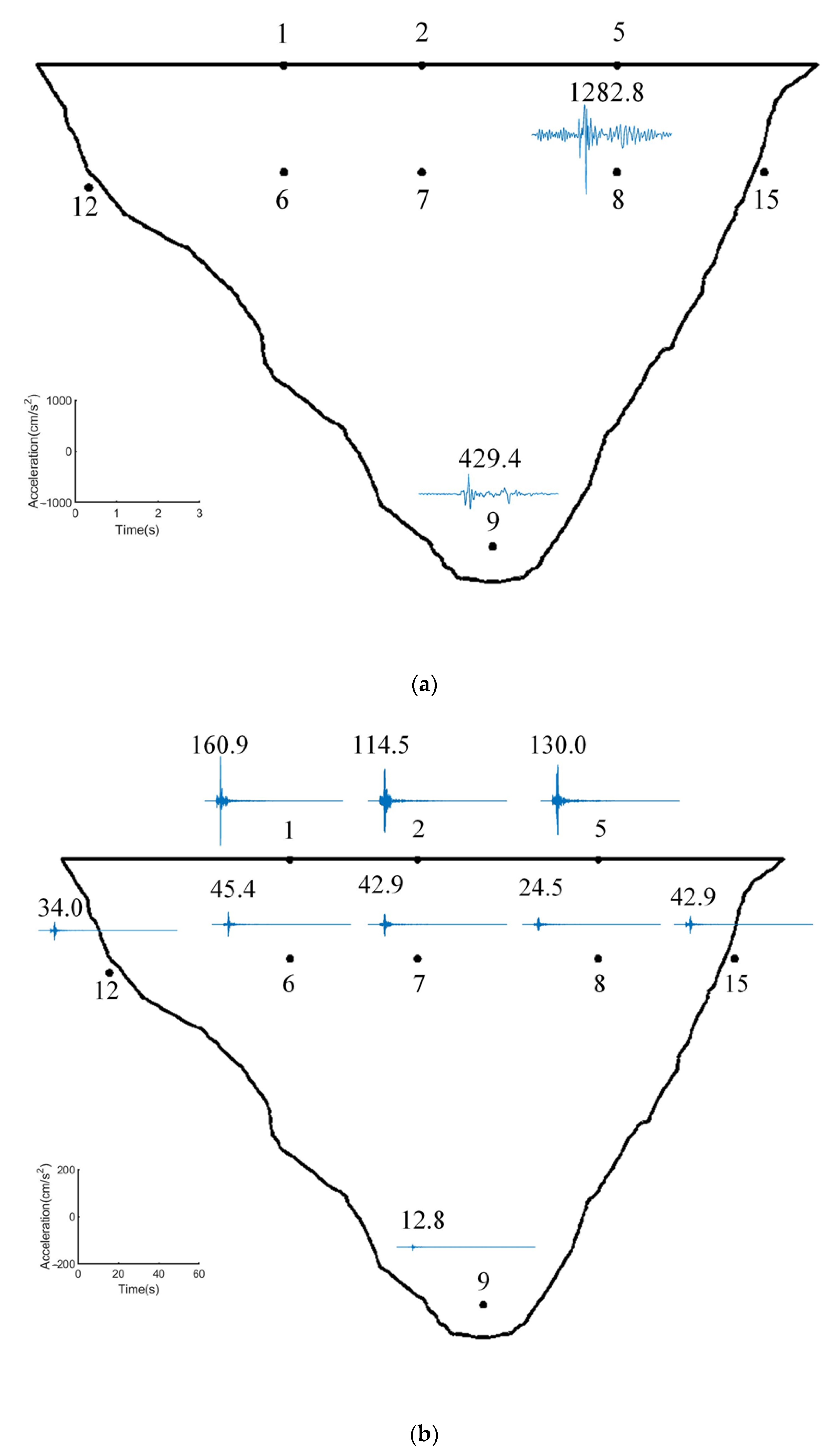 Water 14 03207 g004a