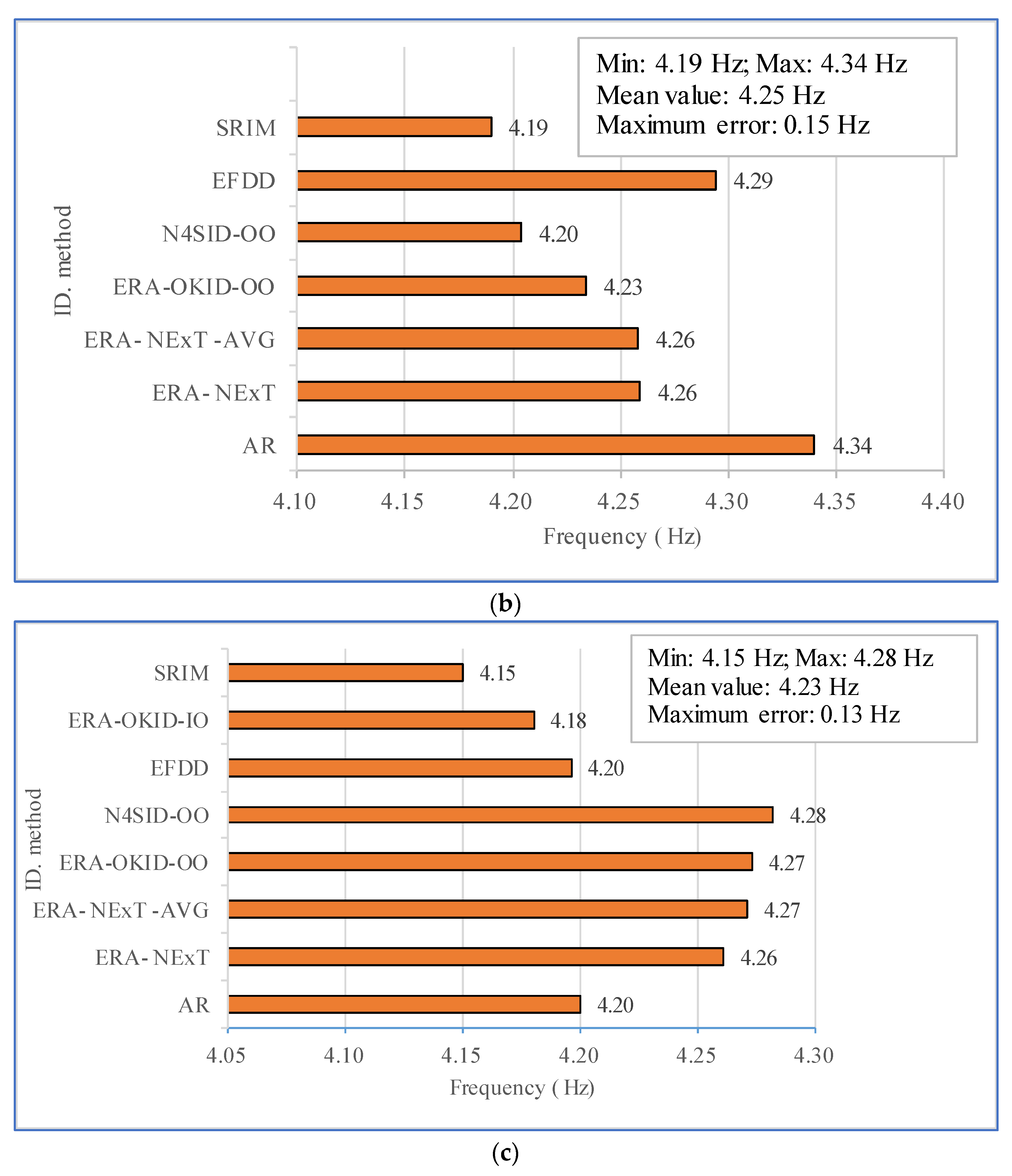 Water 14 03207 g008b