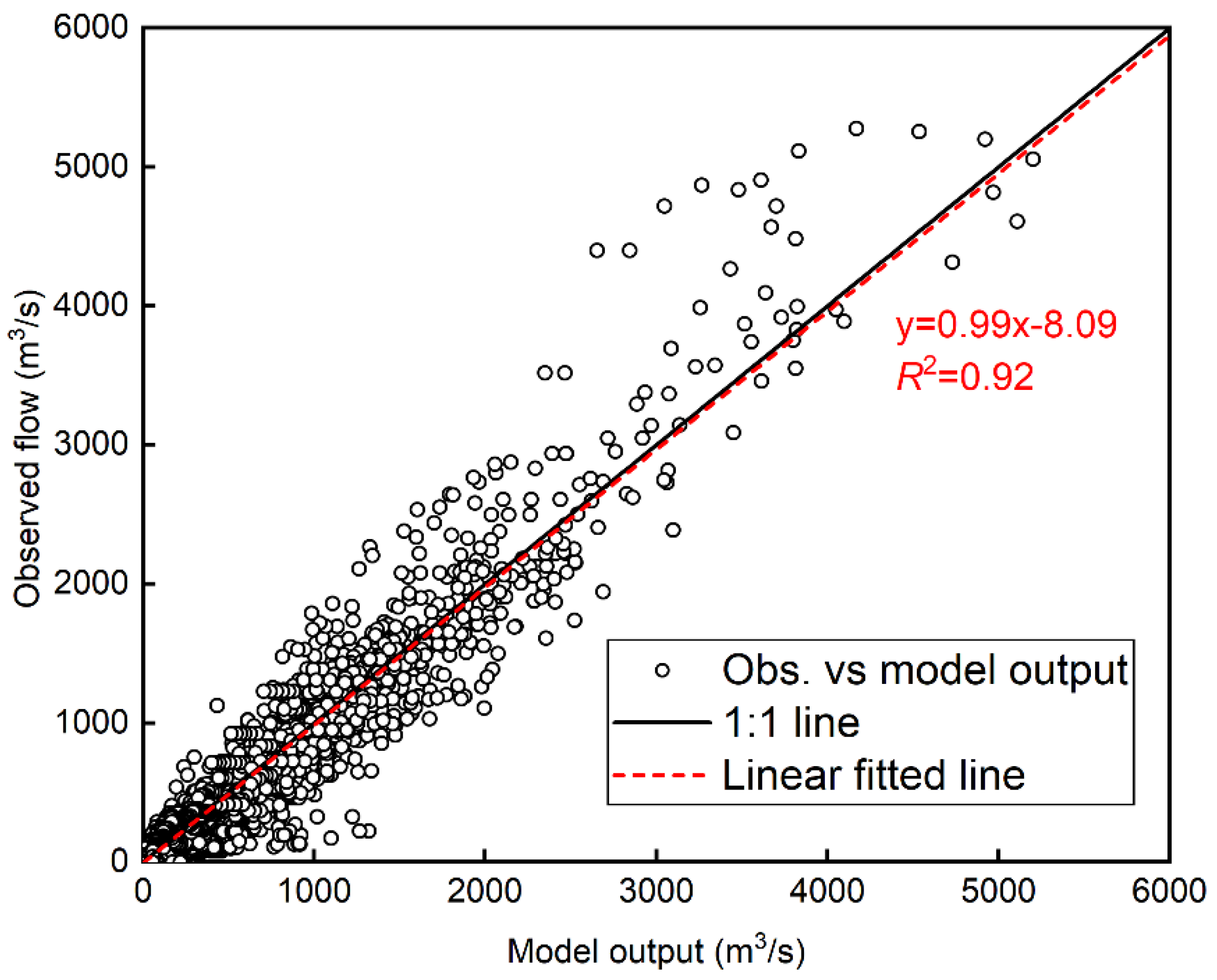 Water 14 03222 g003 Water 14 03222 g003