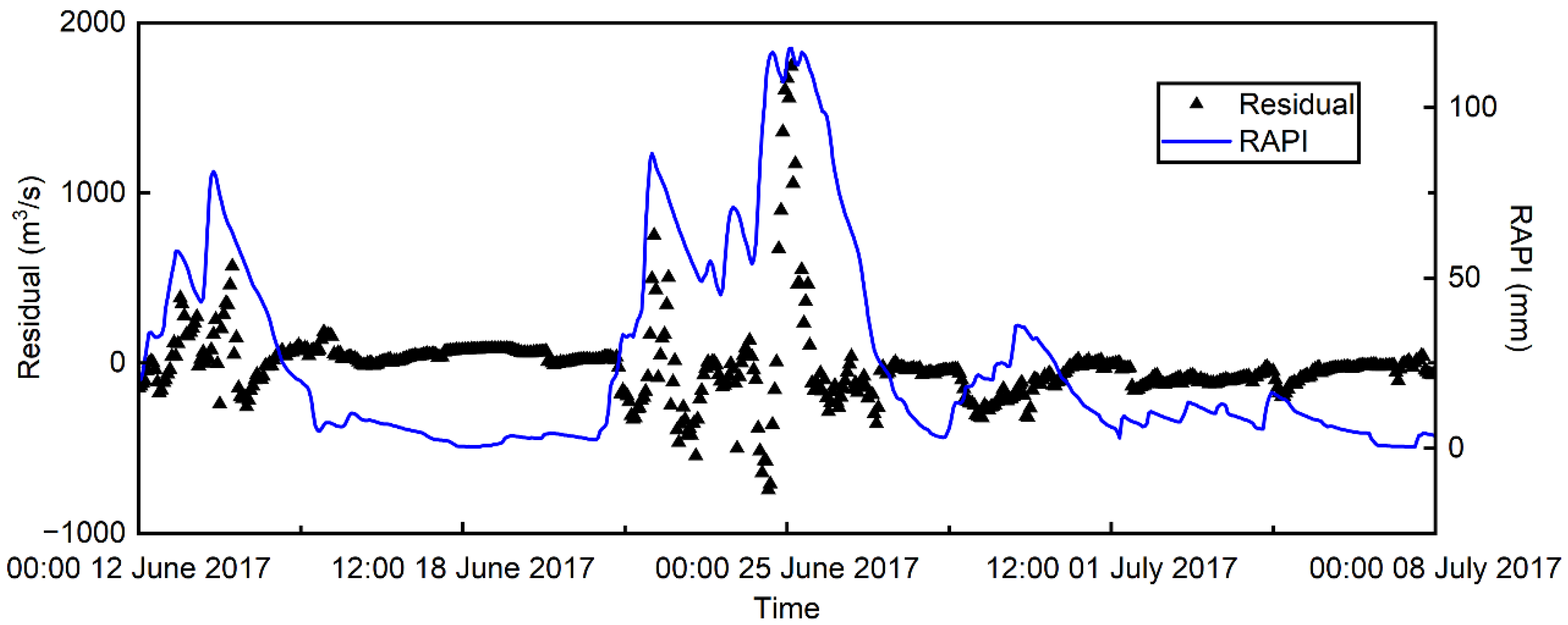 Water 14 03222 g006 Water 14 03222 g006