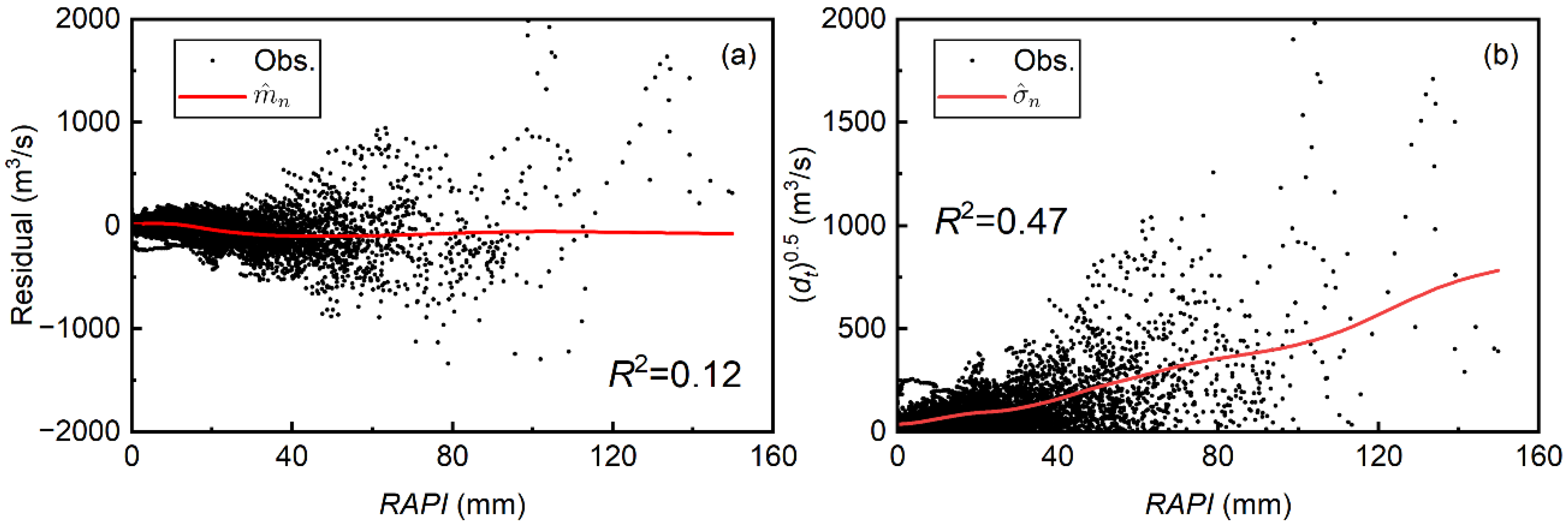 Water 14 03222 g007 Water 14 03222 g007