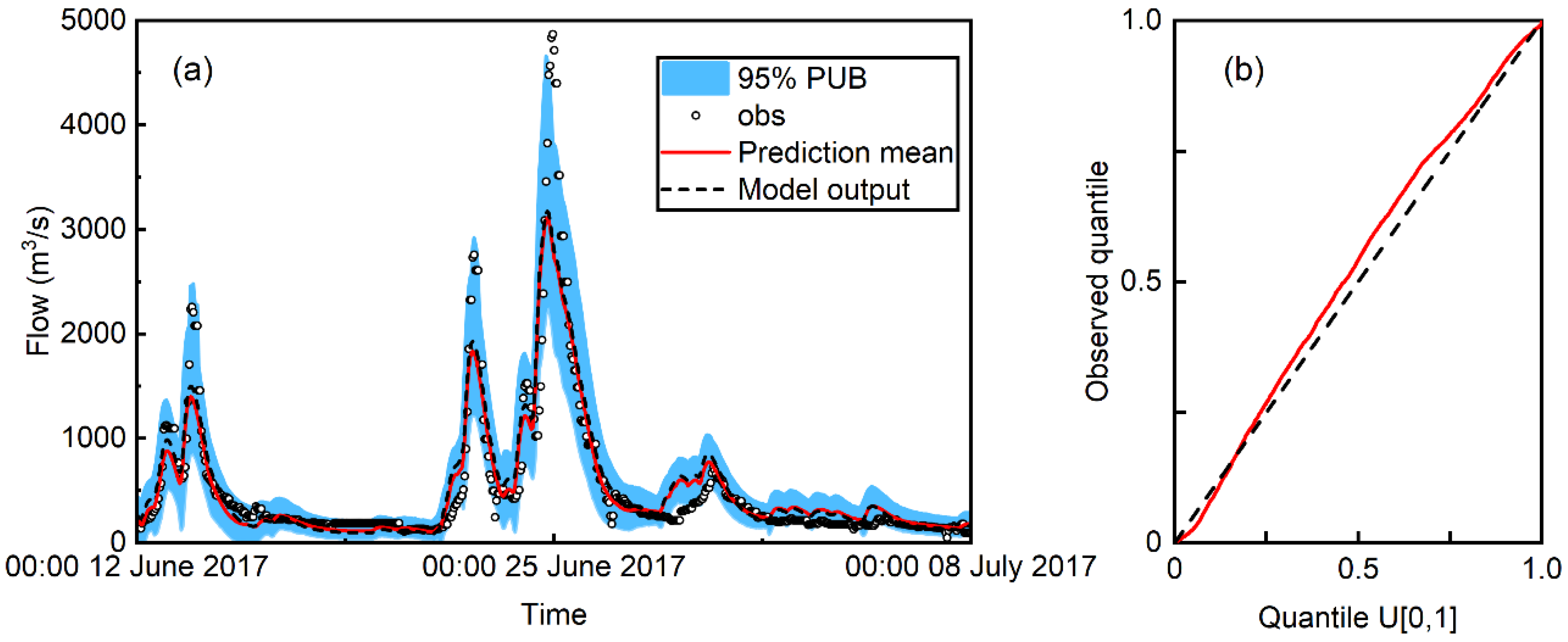 Water 14 03222 g009 Water 14 03222 g009