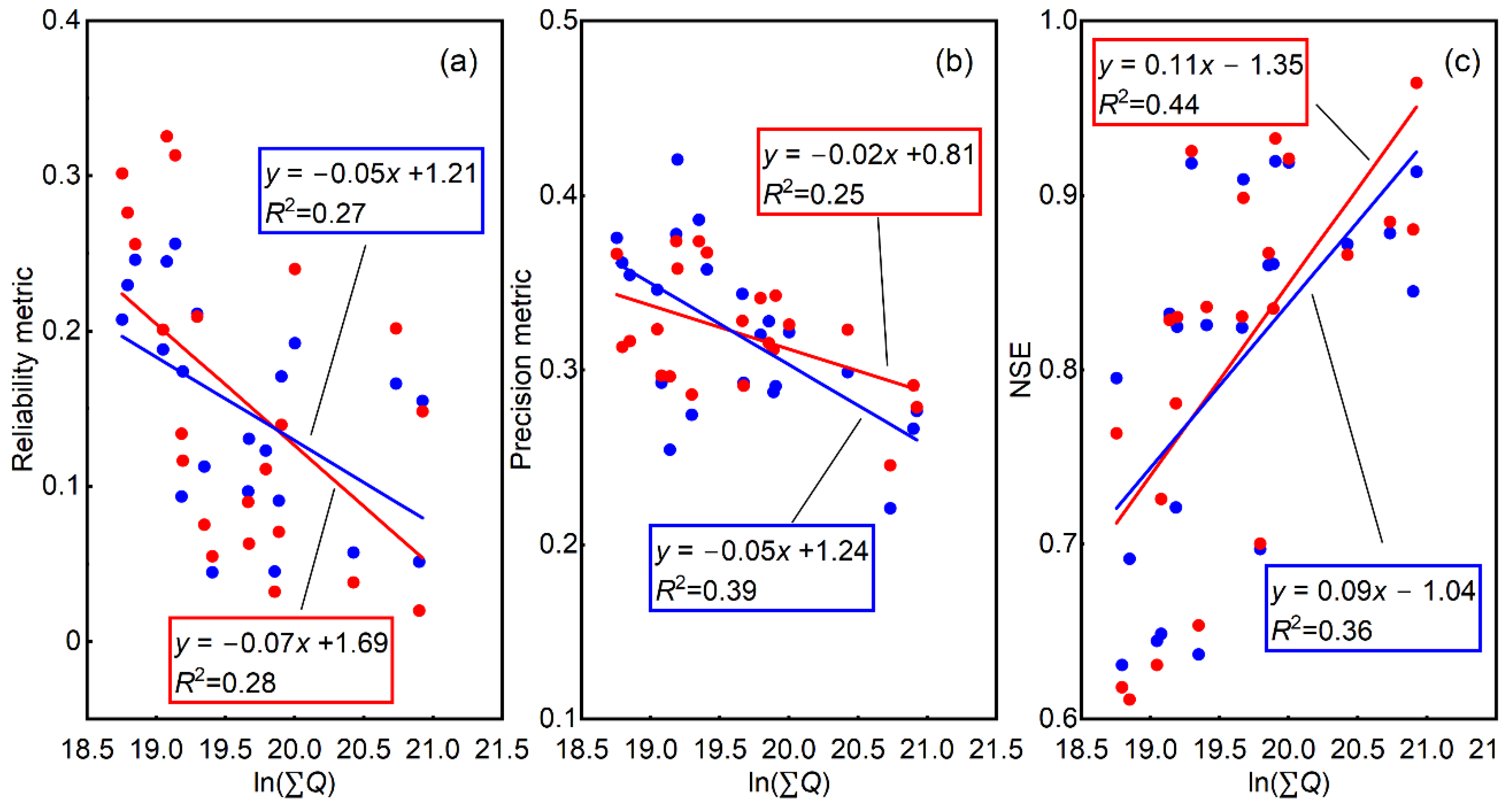 Water 14 03222 g012 Water 14 03222 g012