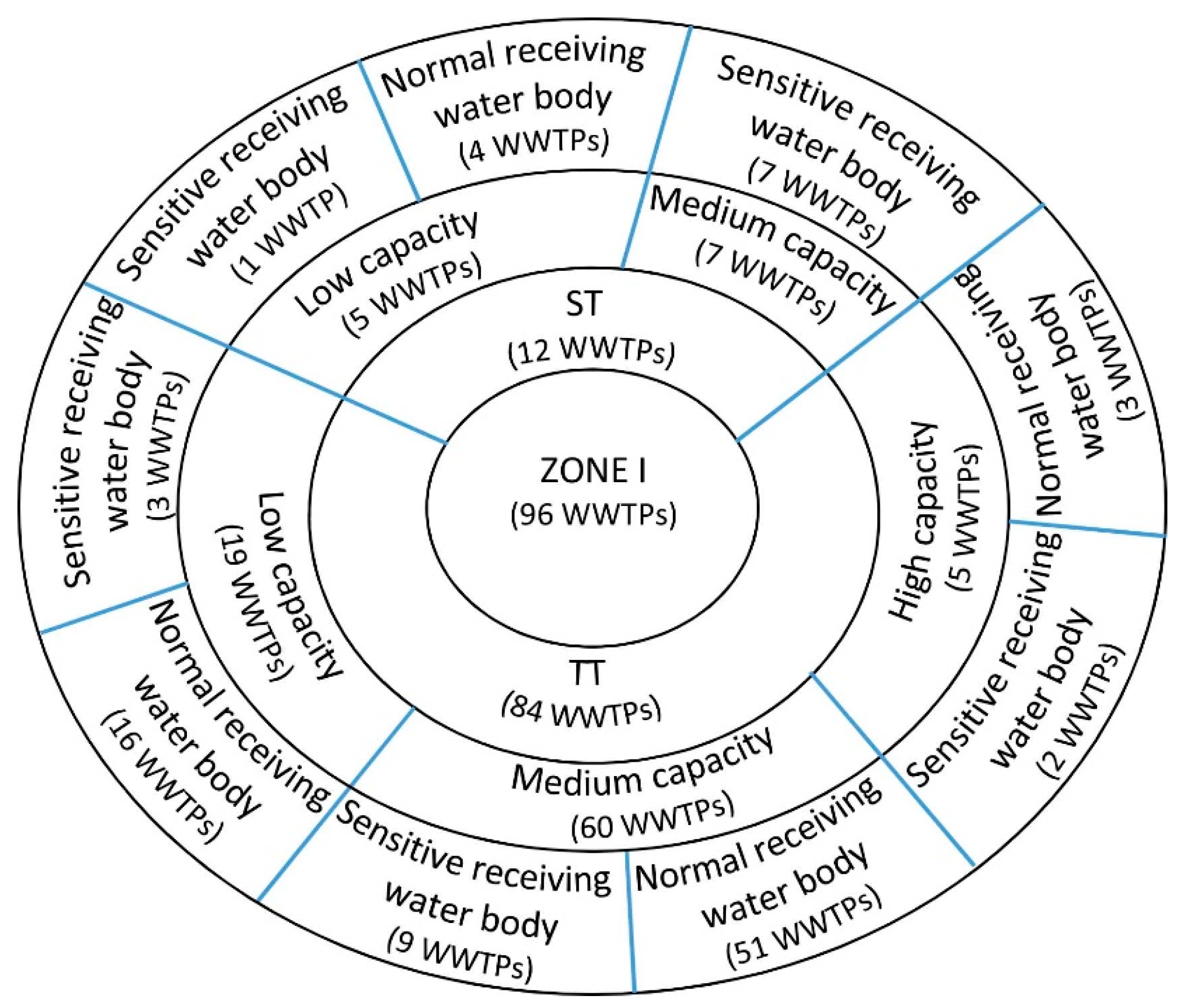 Water 14 03225 g001 Water 14 03225 g001