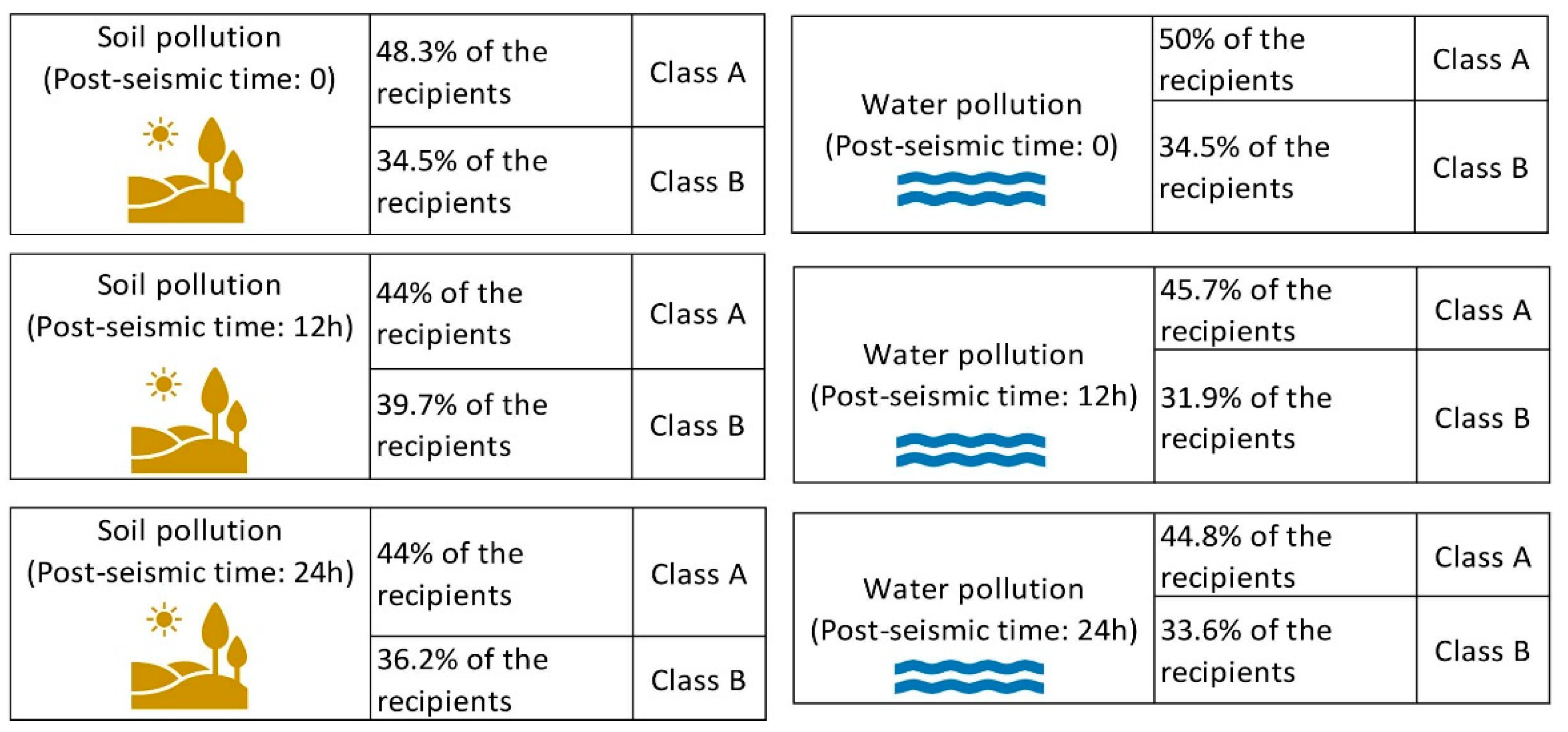 Water 14 03225 g011 Water 14 03225 g011