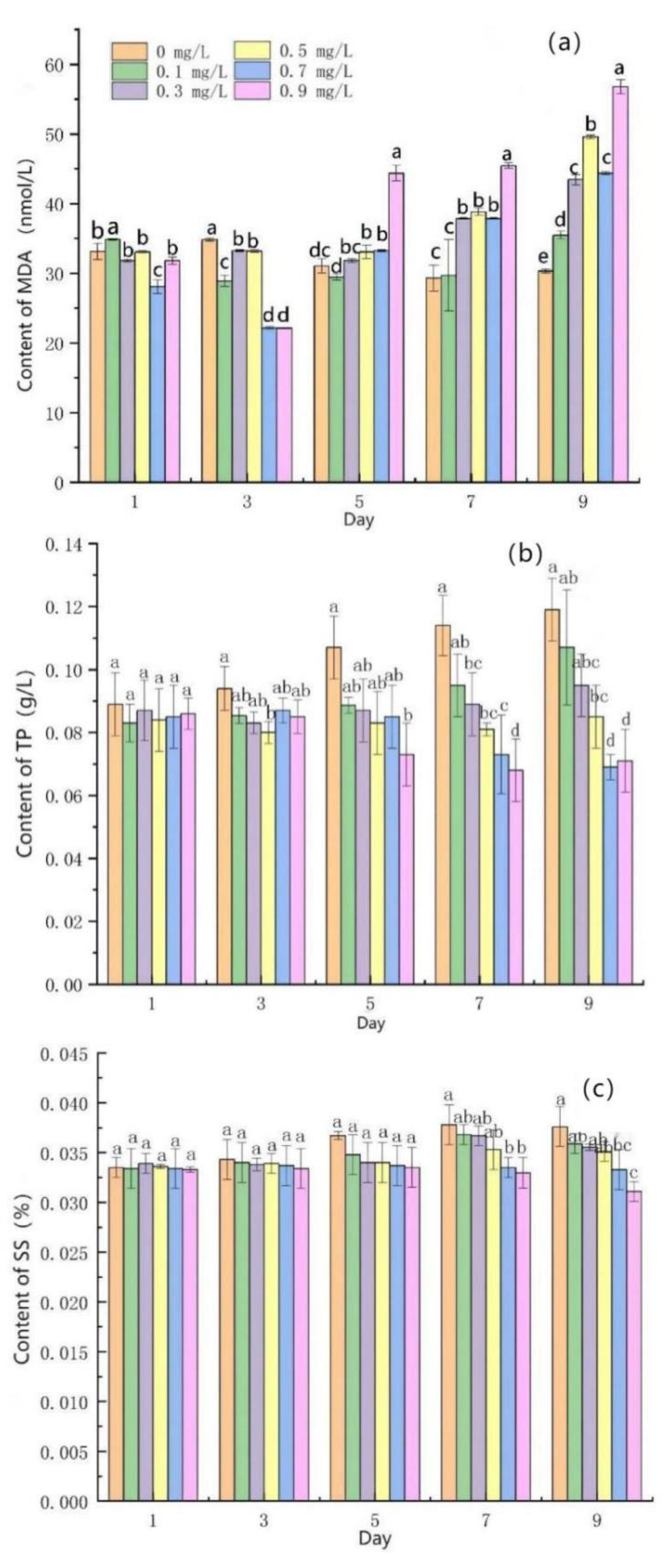 Water 14 03228 g005 Water 14 03228 g005