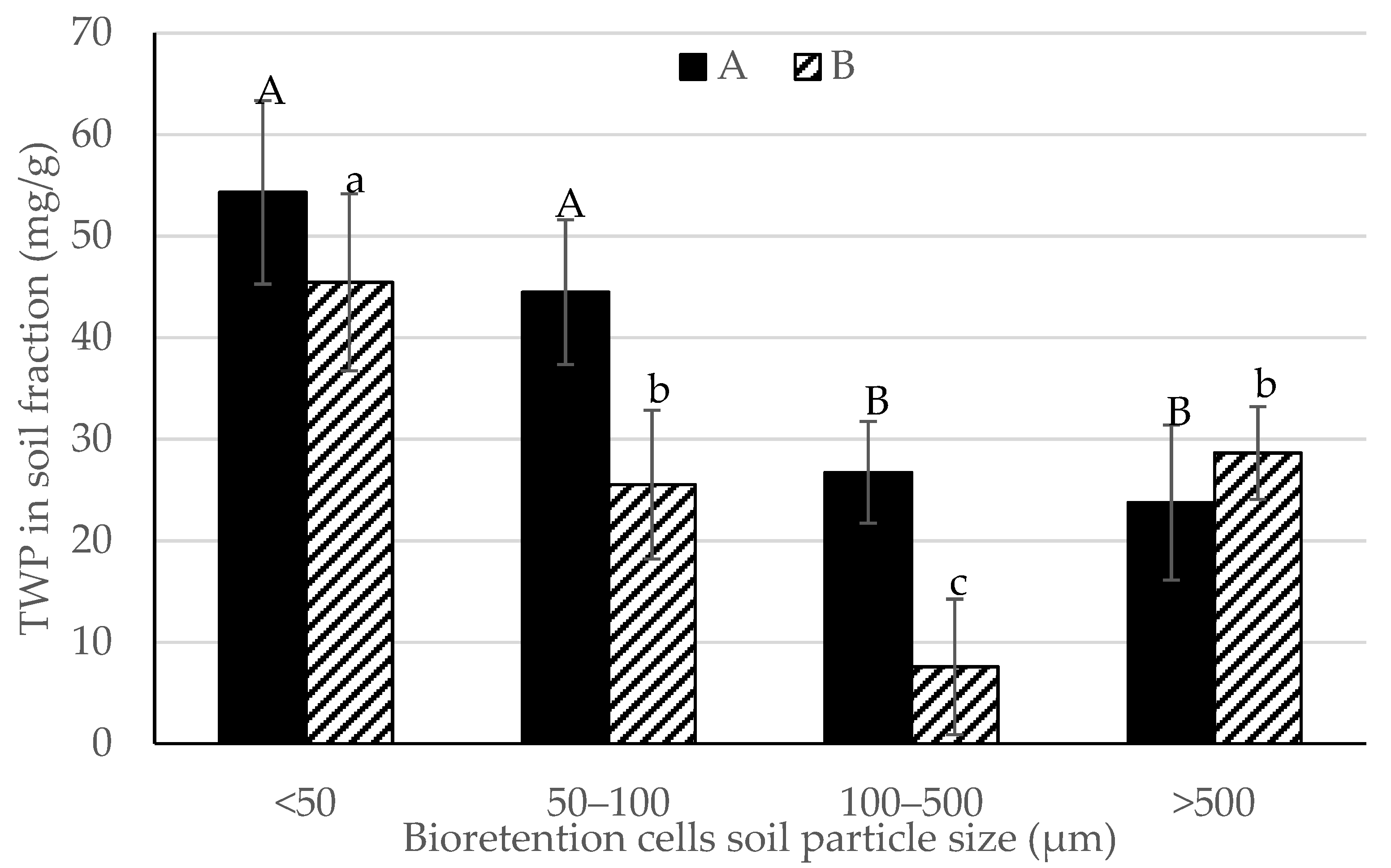 Water 14 03233 g003 Water 14 03233 g003