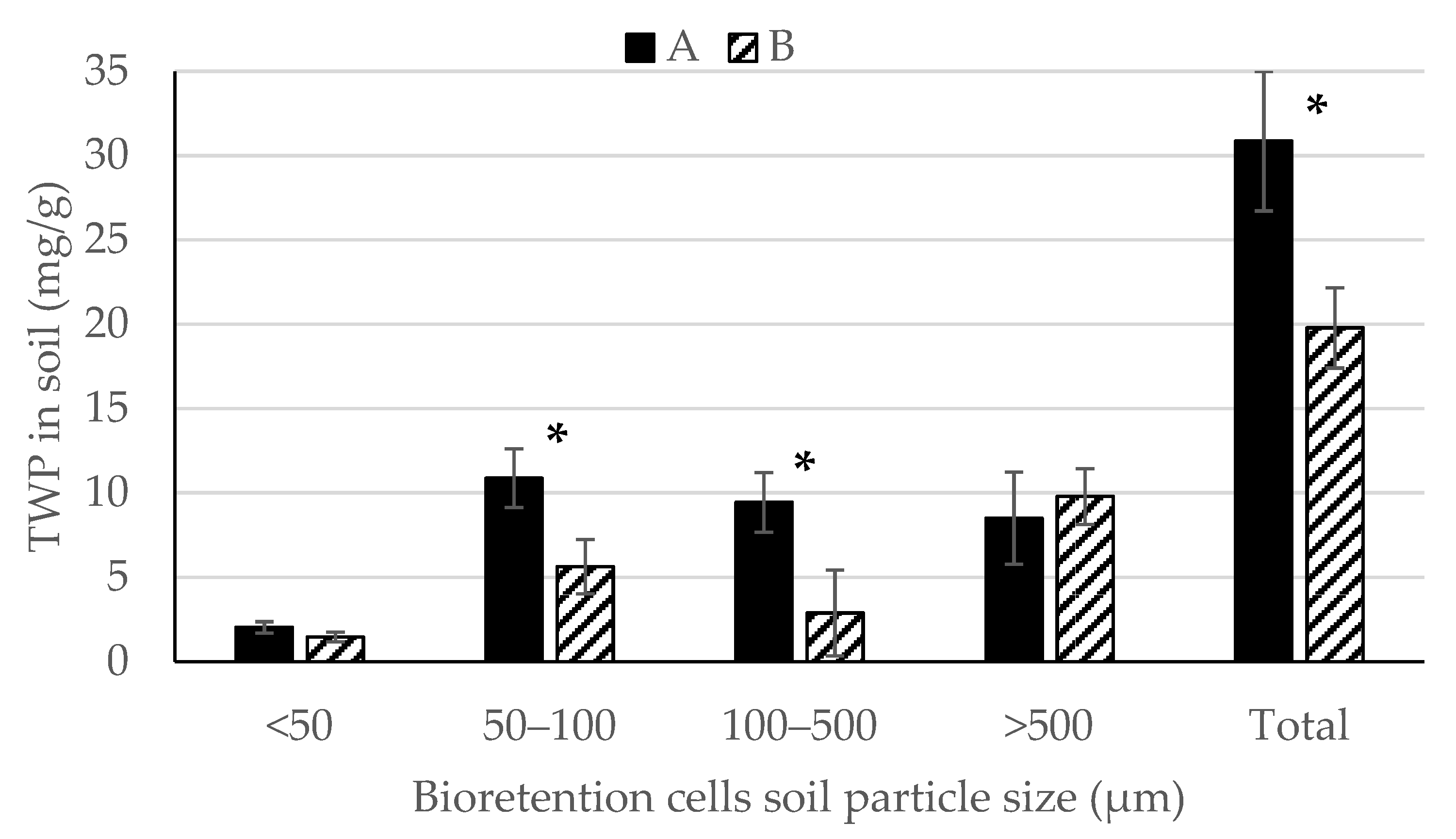 Water 14 03233 g004 Water 14 03233 g004